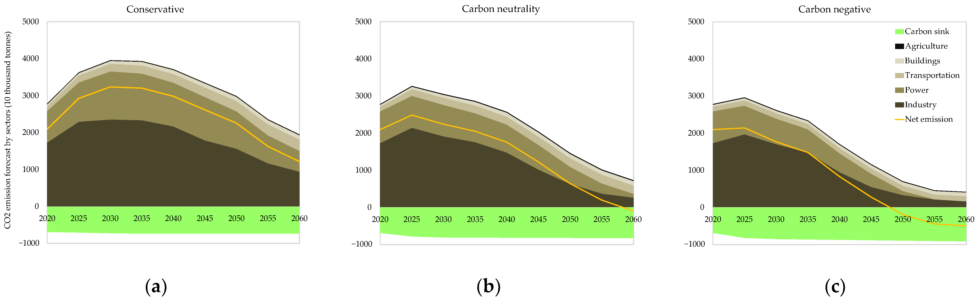 Energies 15 07443 g008