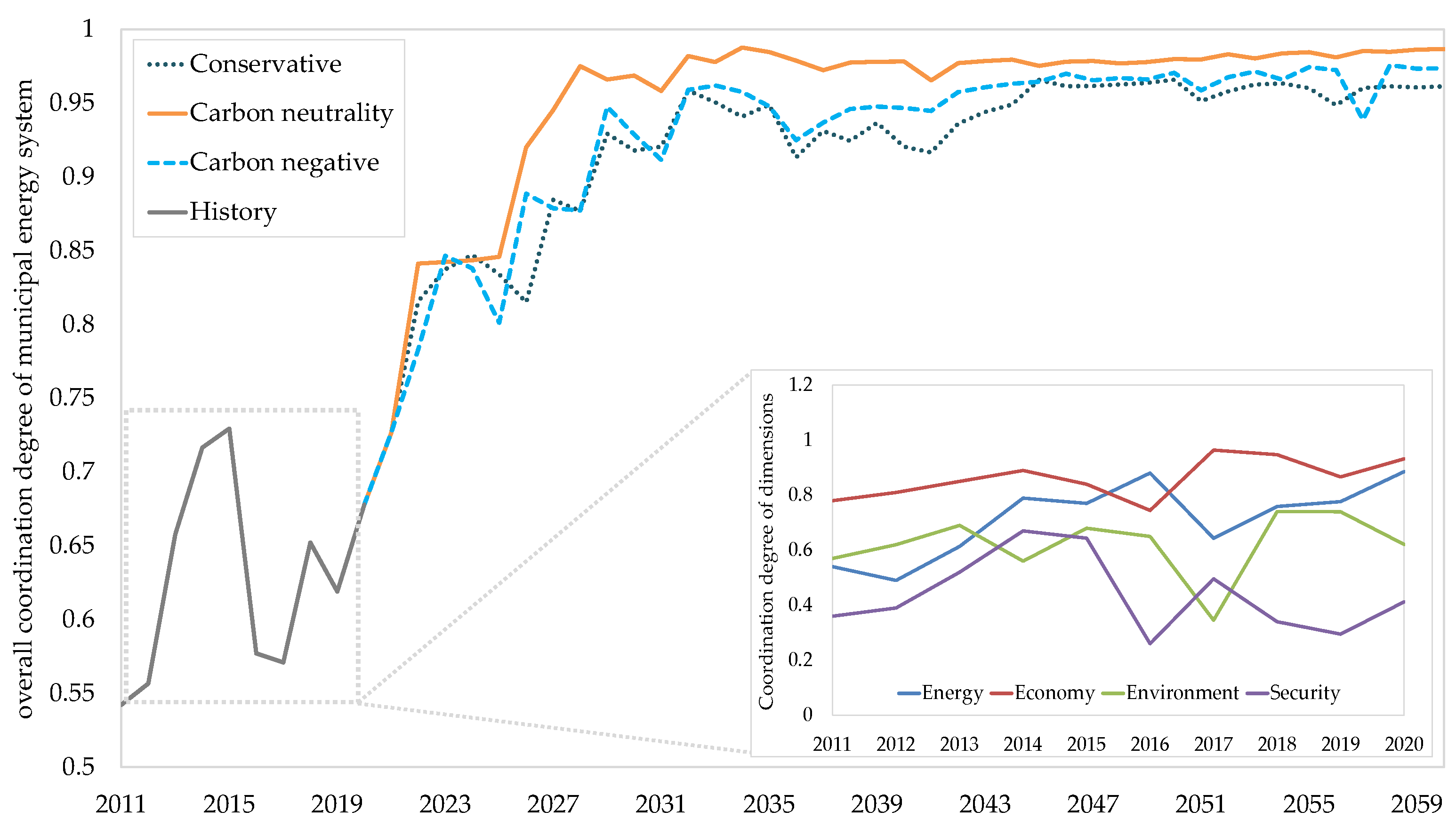 Energies 15 07443 g009