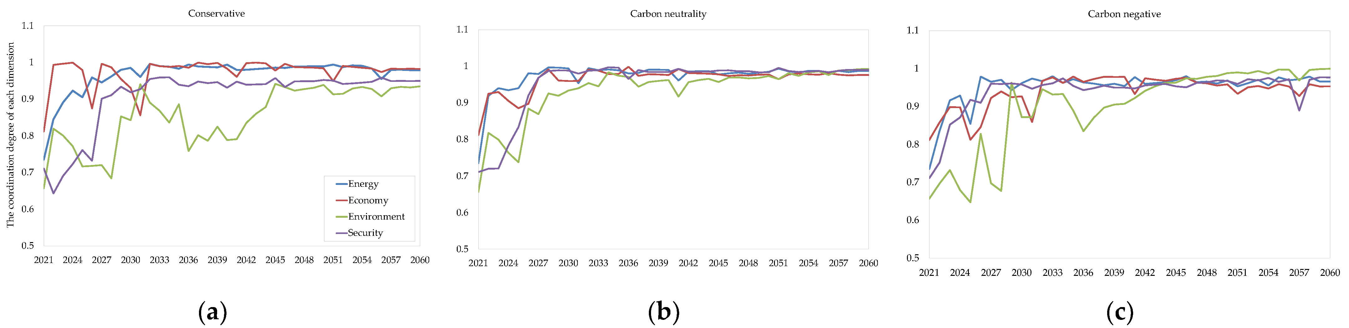 Energies 15 07443 g010