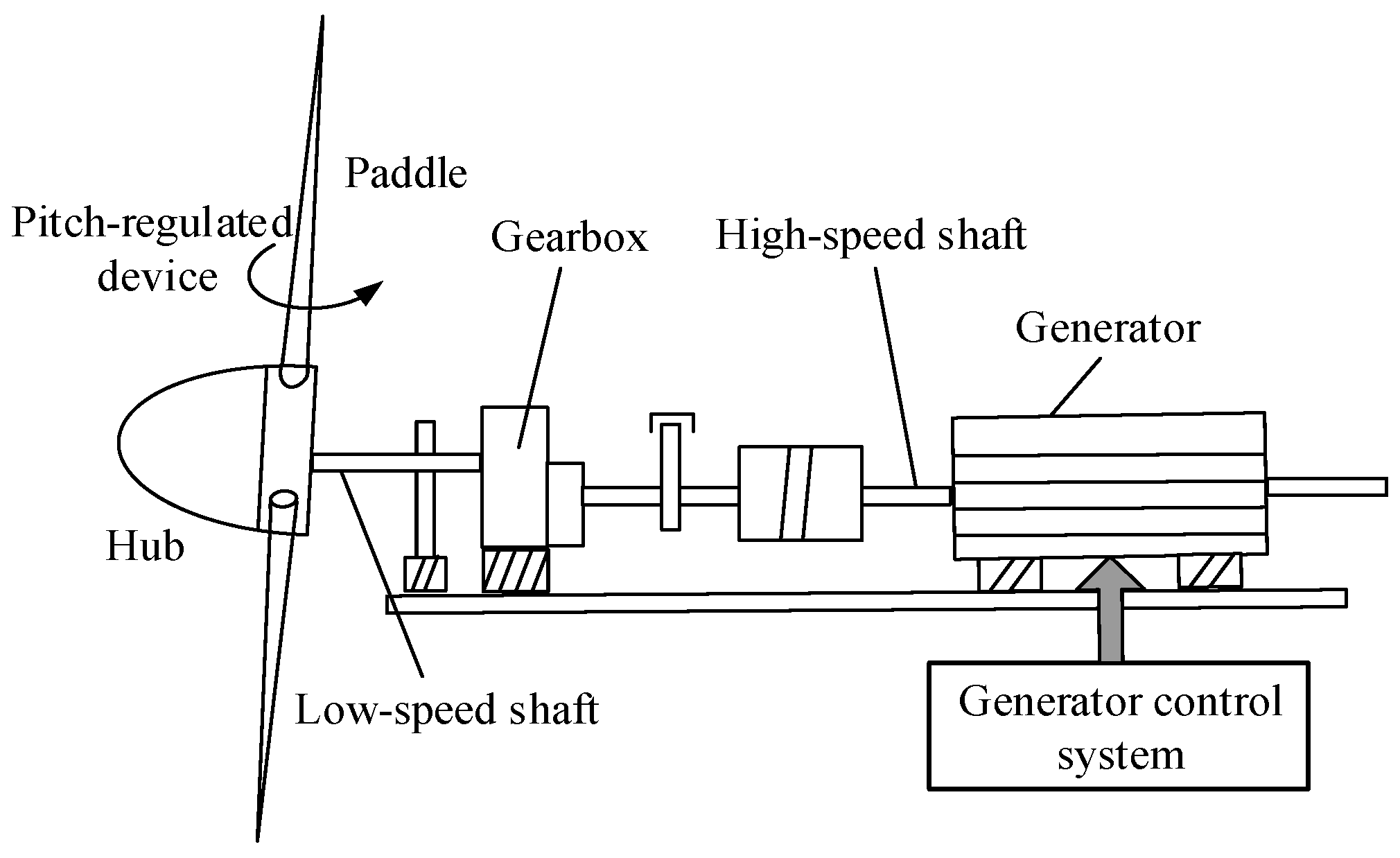 Energies 15 07445 g001