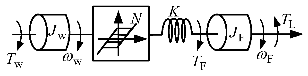 Energies 15 07445 g002