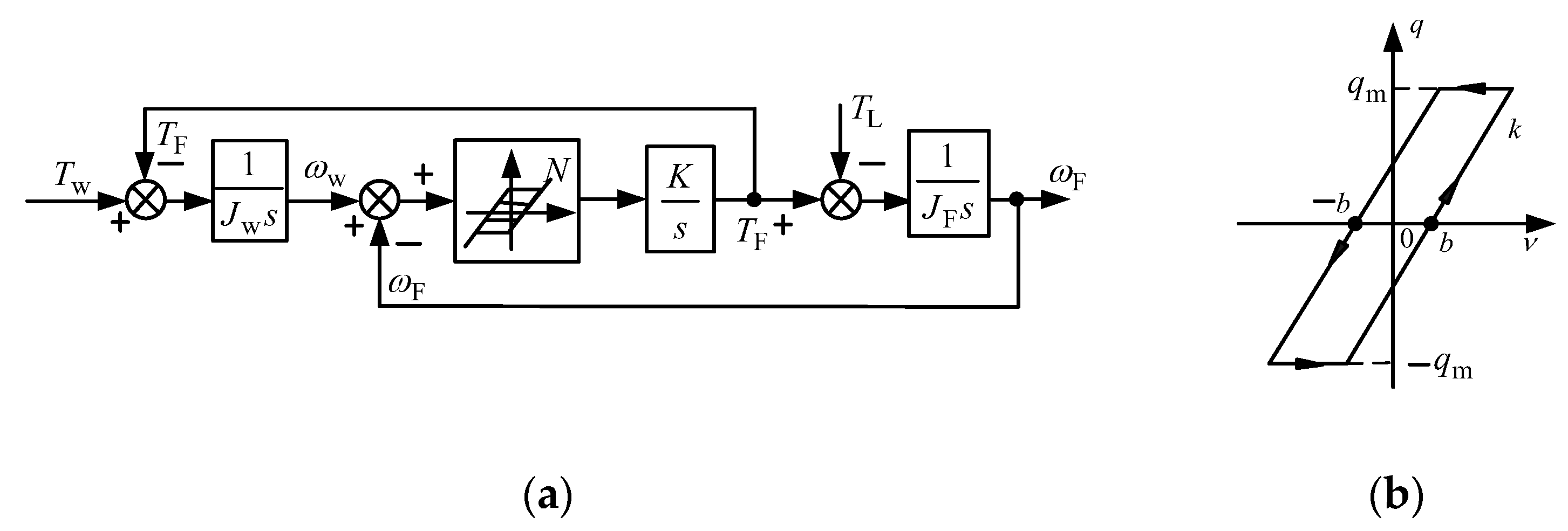 Energies 15 07445 g003