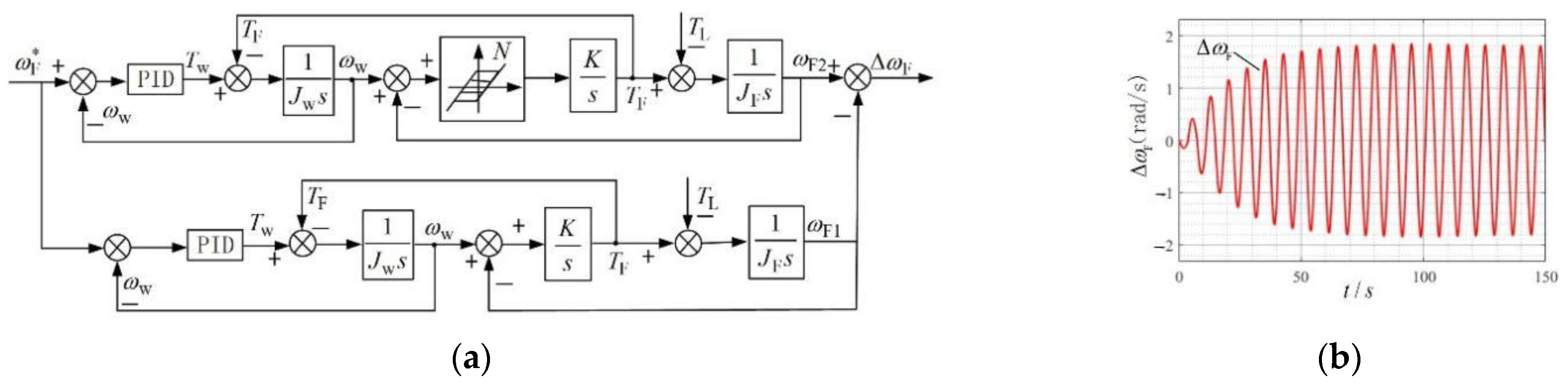 Energies 15 07445 g004