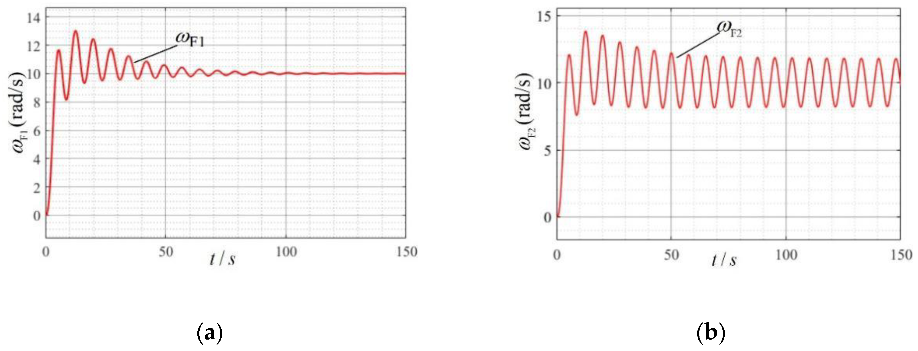 Energies 15 07445 g005