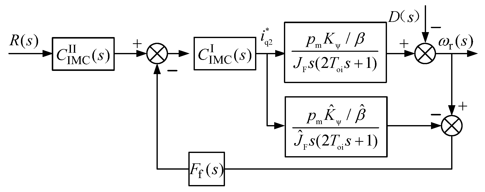 Energies 15 07445 g013