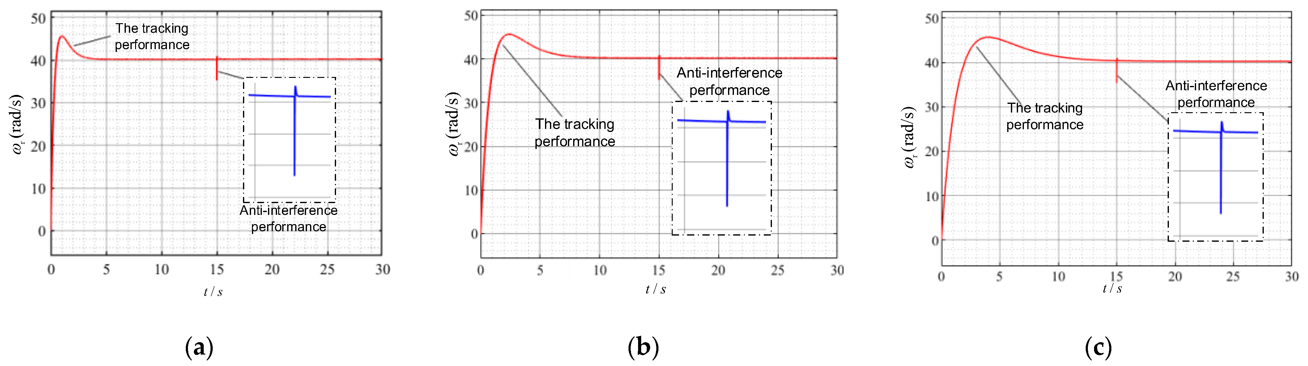 Energies 15 07445 g014