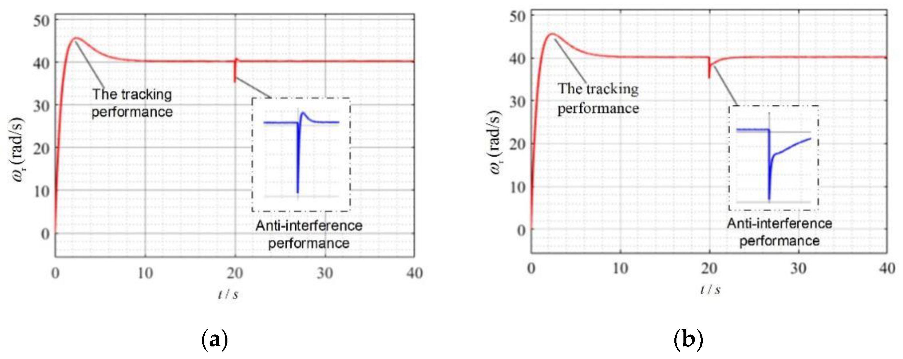 Energies 15 07445 g016