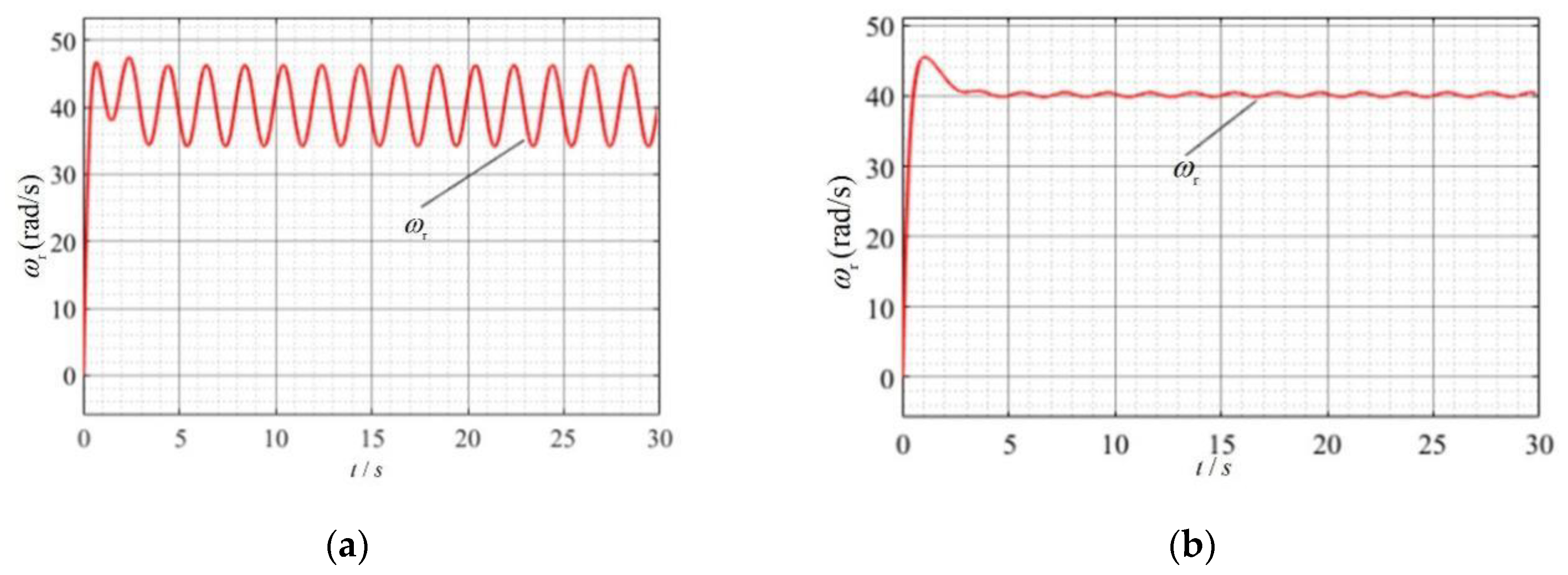 Energies 15 07445 g017
