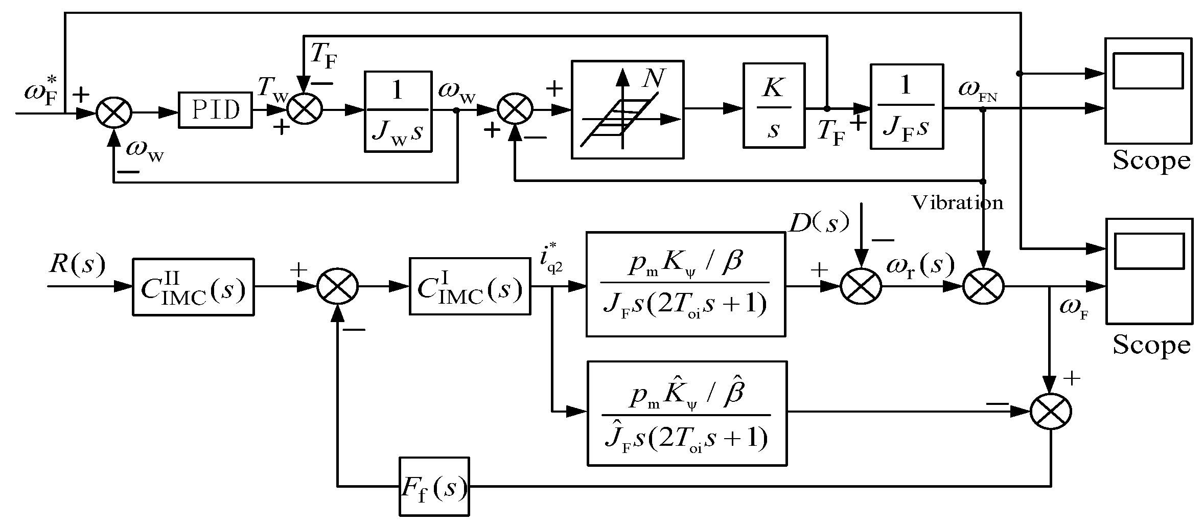 Energies 15 07445 g018