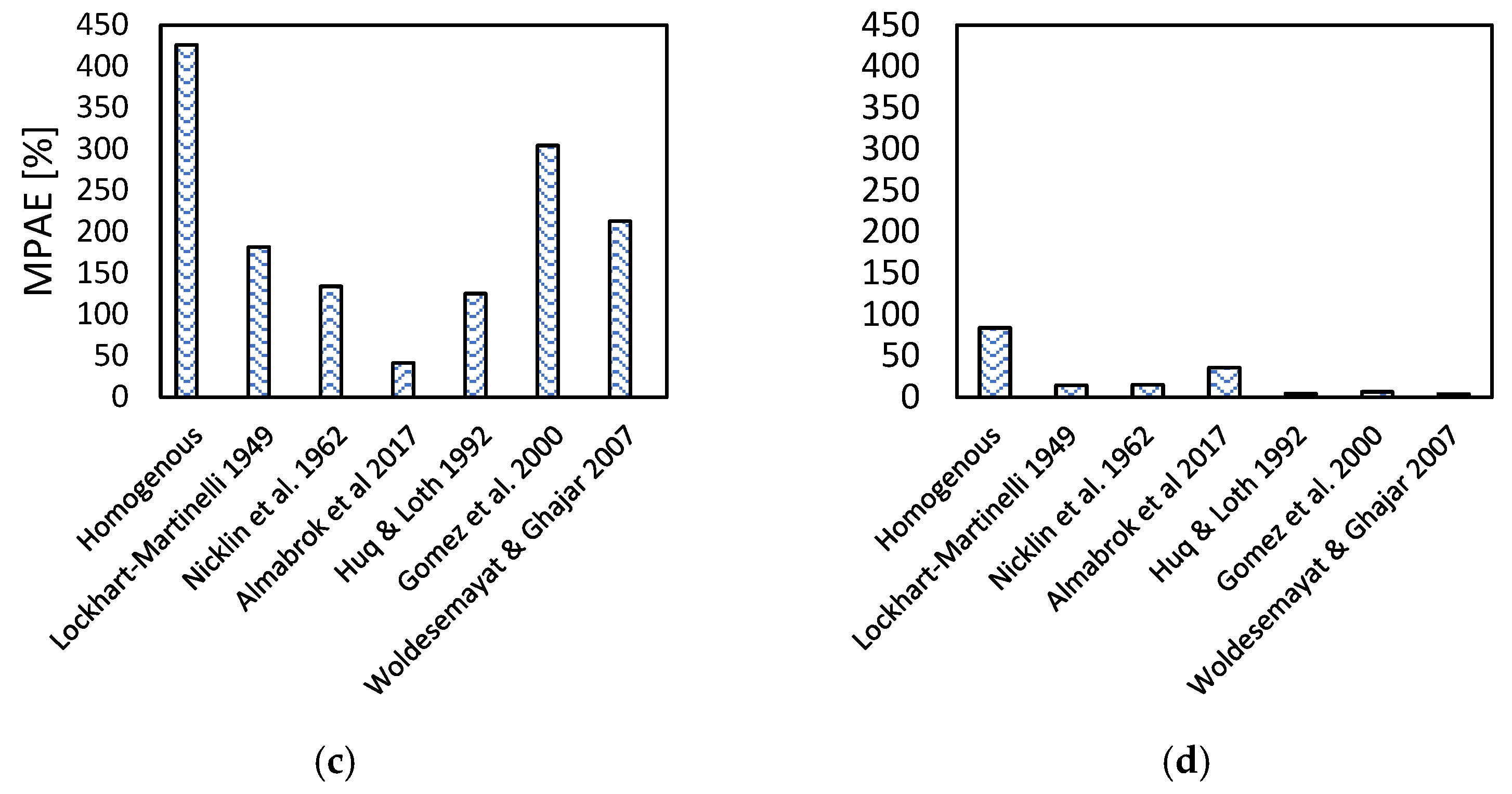 Energies 15 07446 g009b