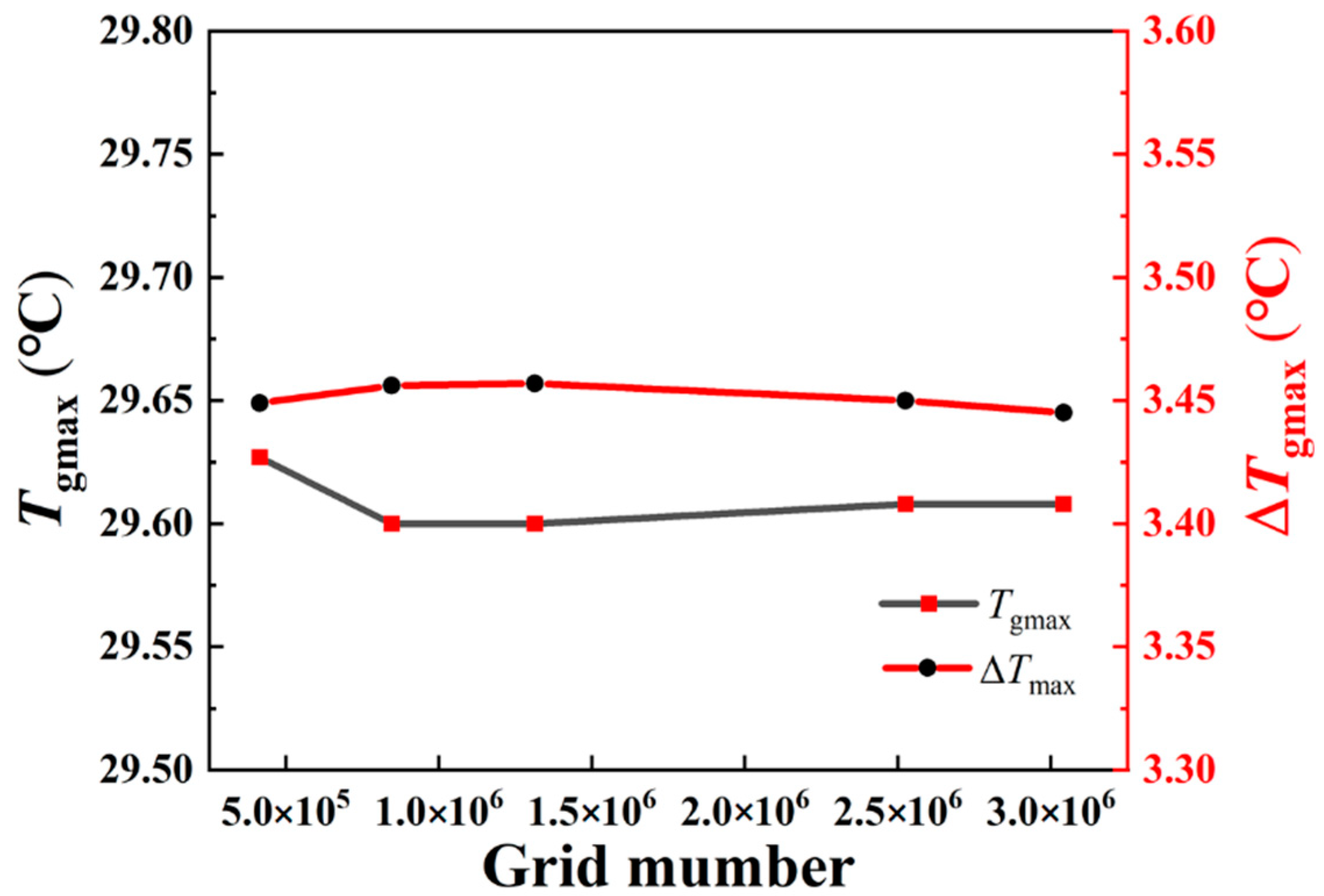 Energies 15 07448 g003