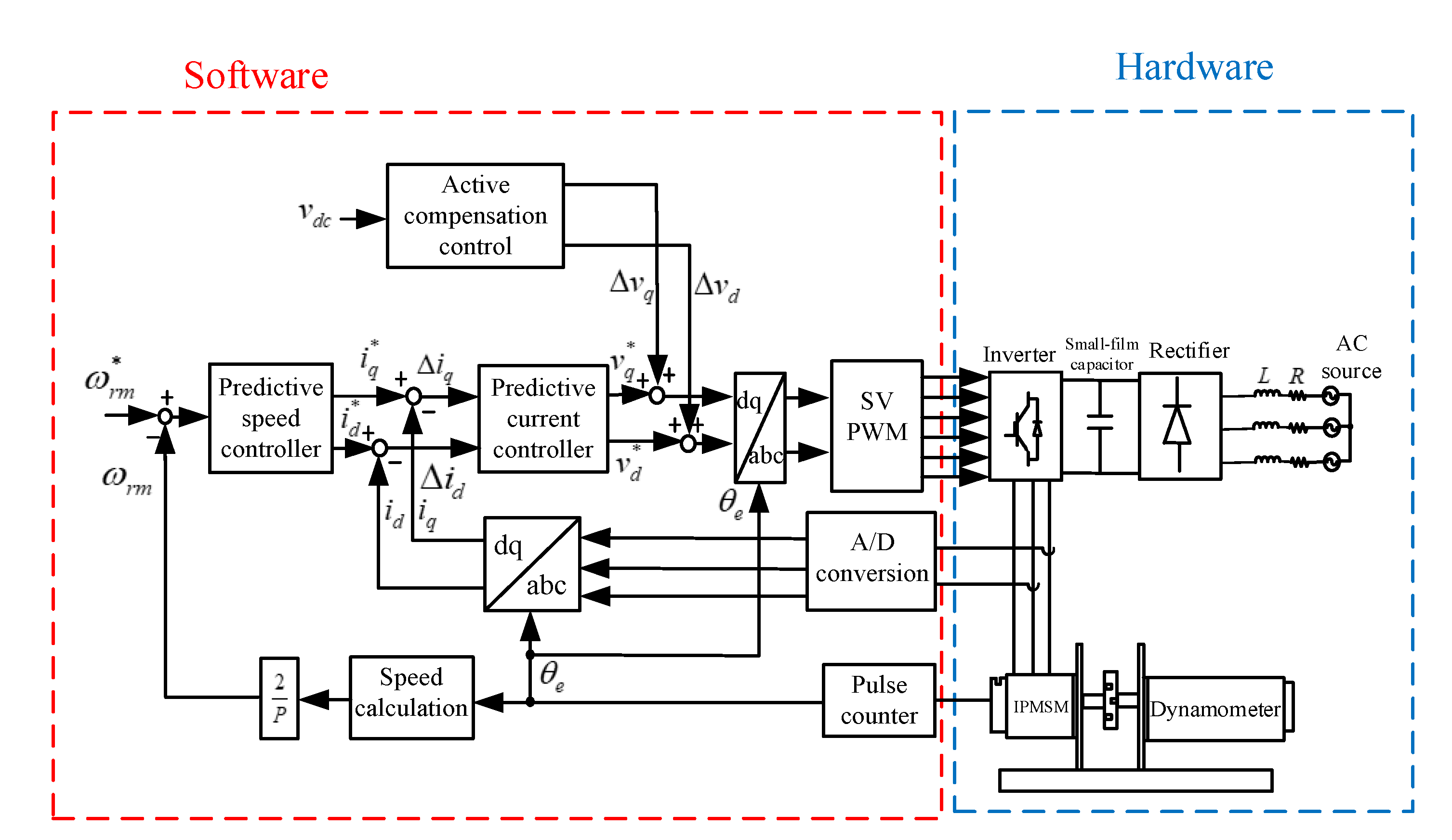 Energies 15 07449 g007