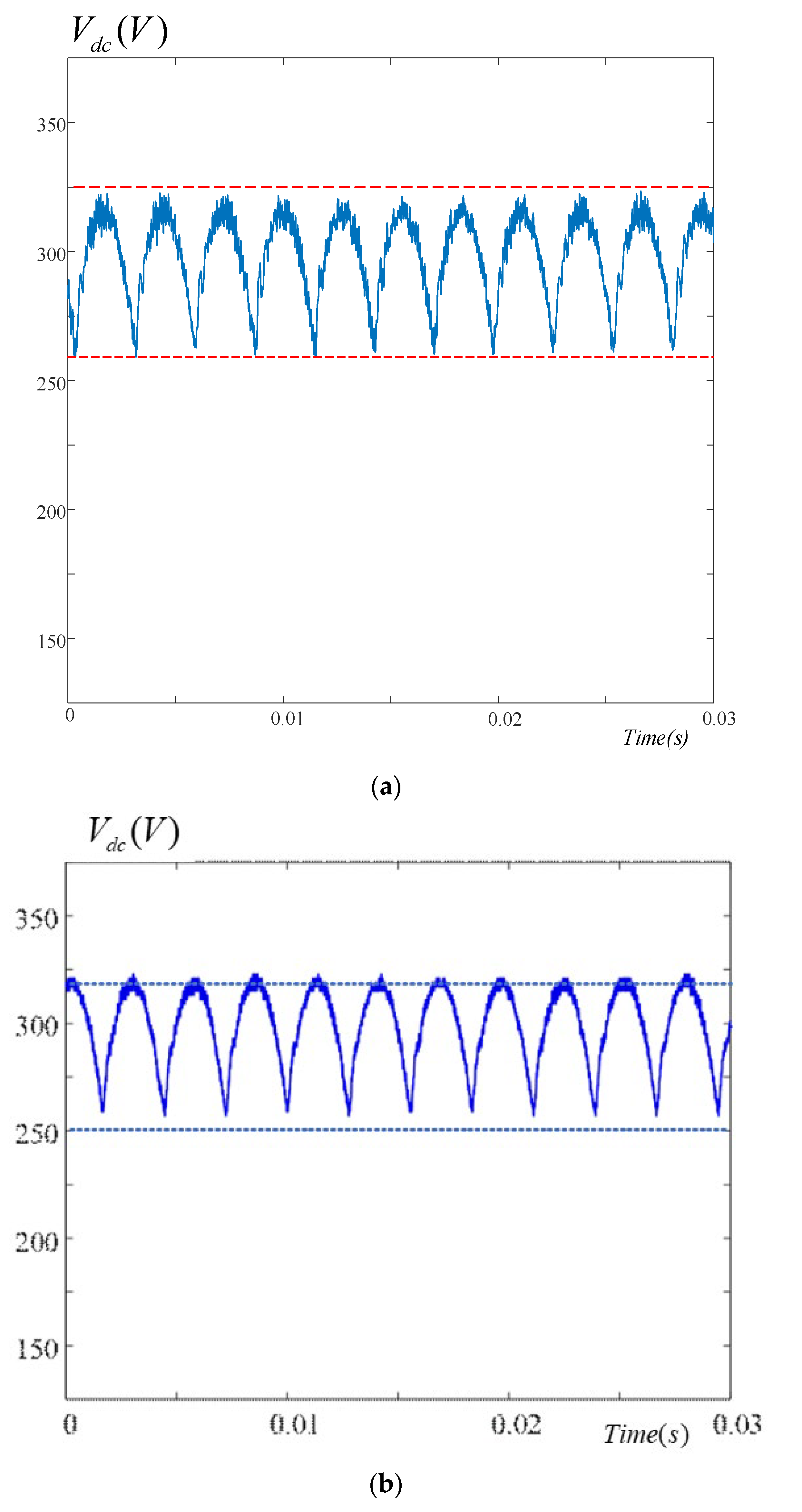 Energies 15 07449 g009