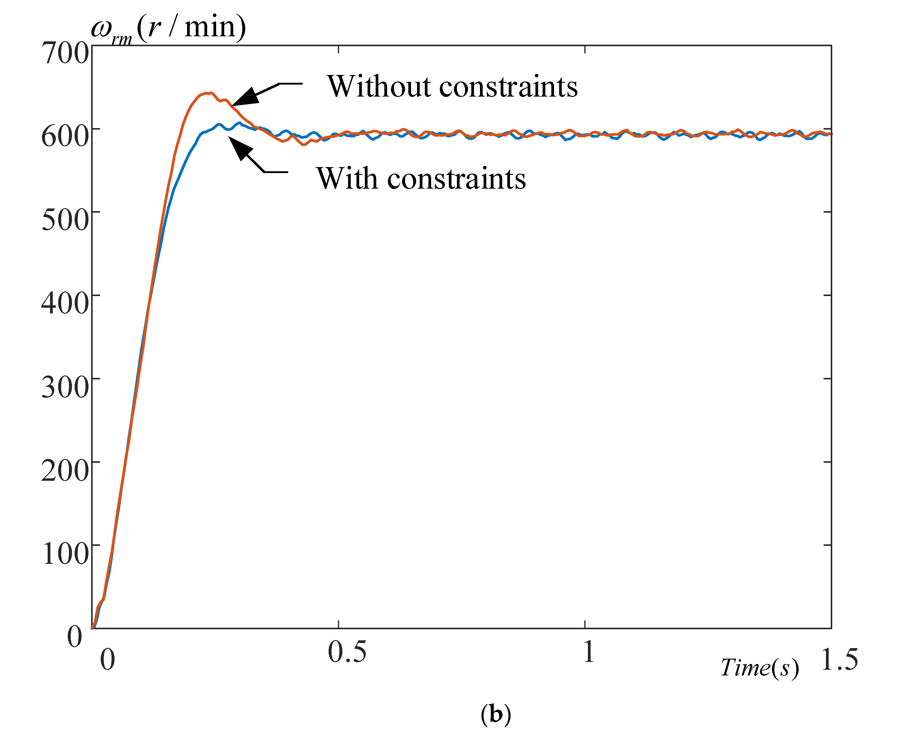 Energies 15 07449 g014b