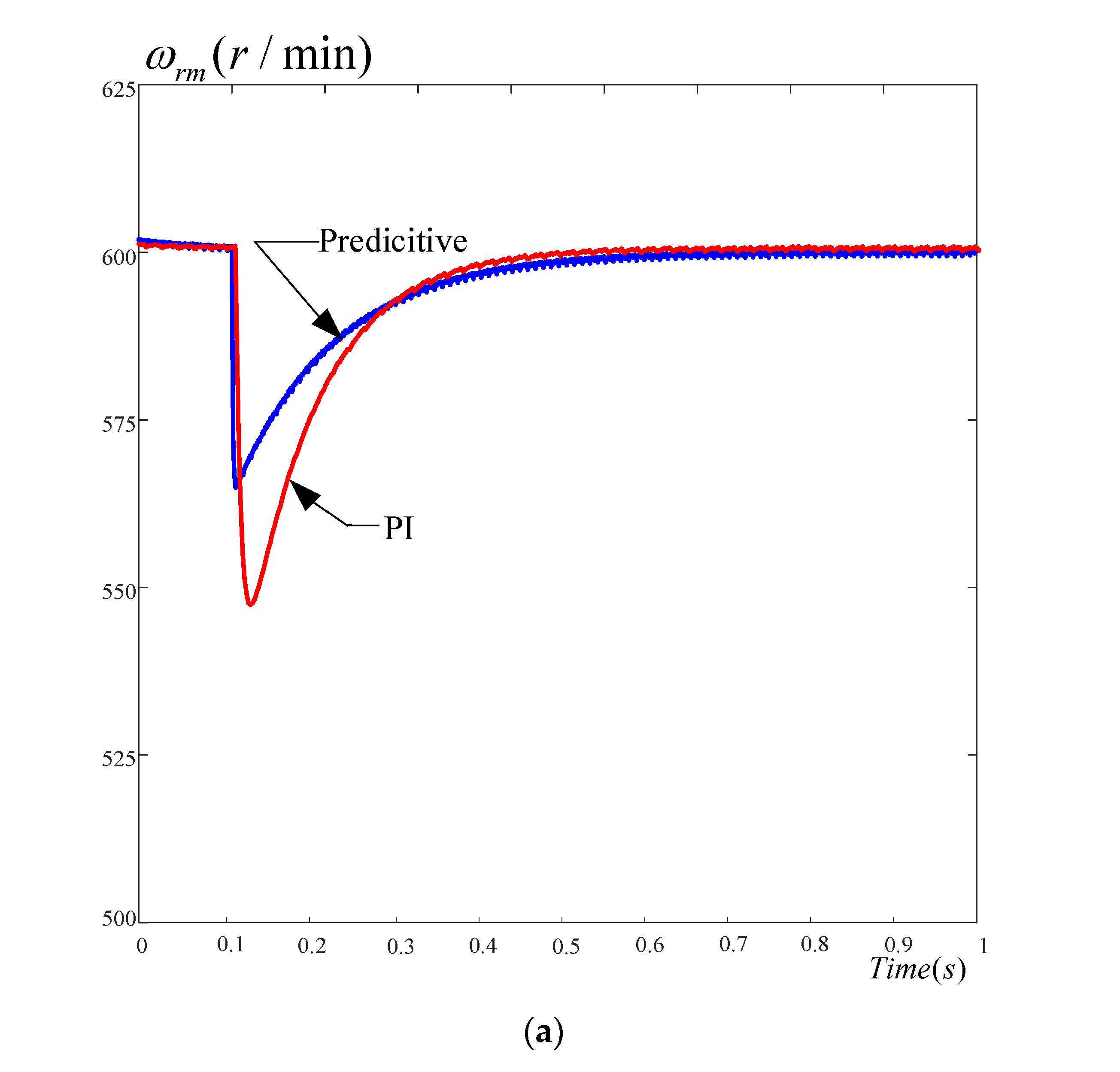 Energies 15 07449 g015a