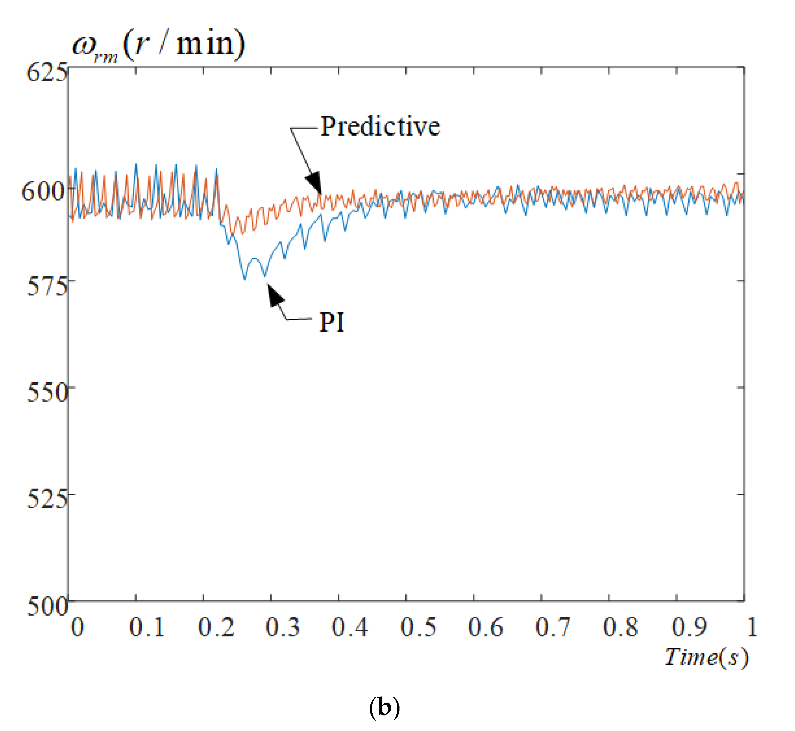 Energies 15 07449 g015b