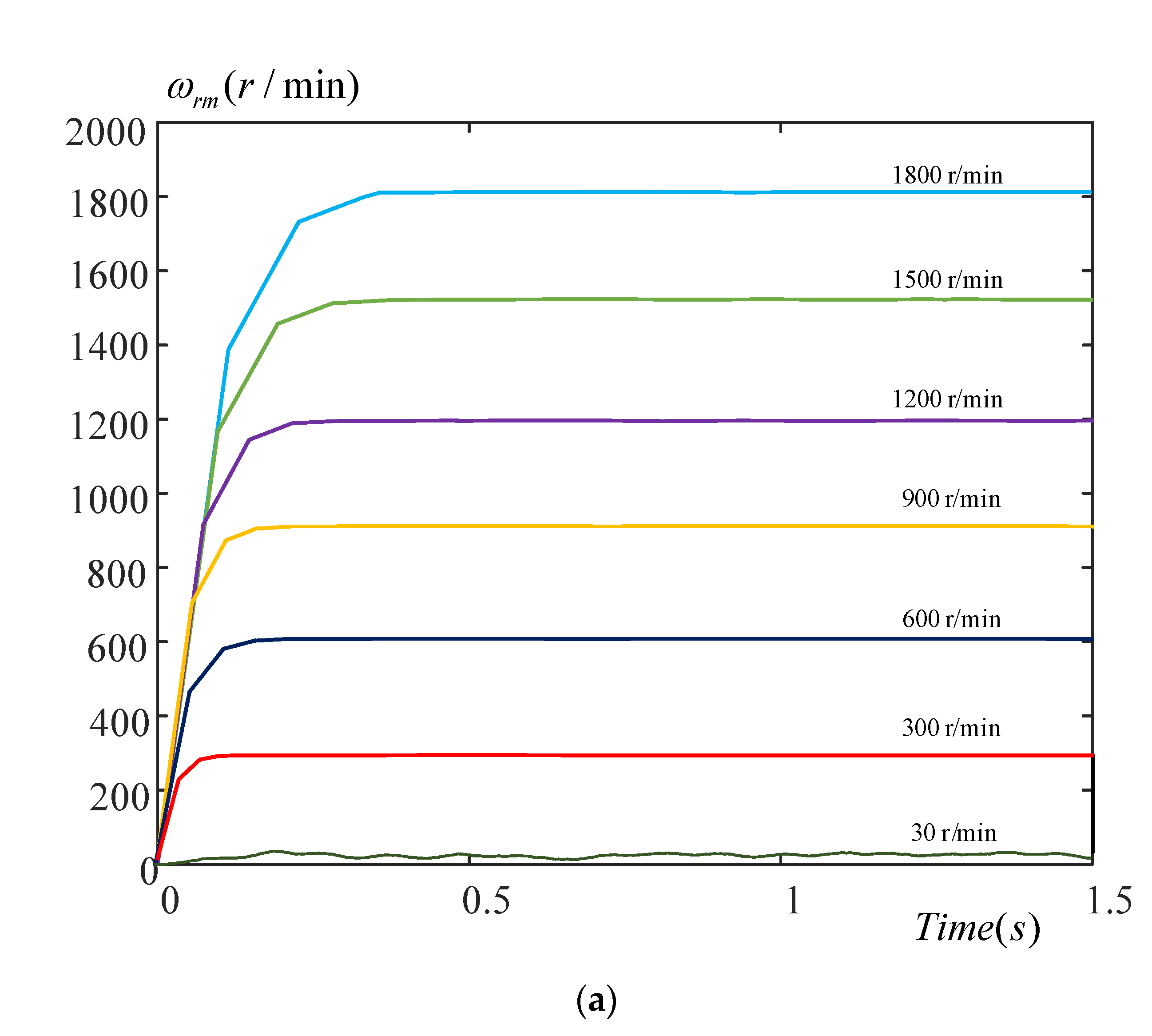 Energies 15 07449 g016a