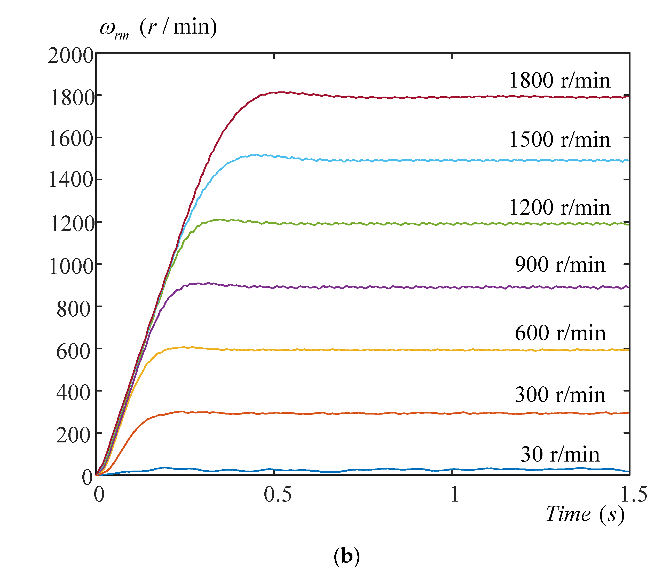 Energies 15 07449 g016b