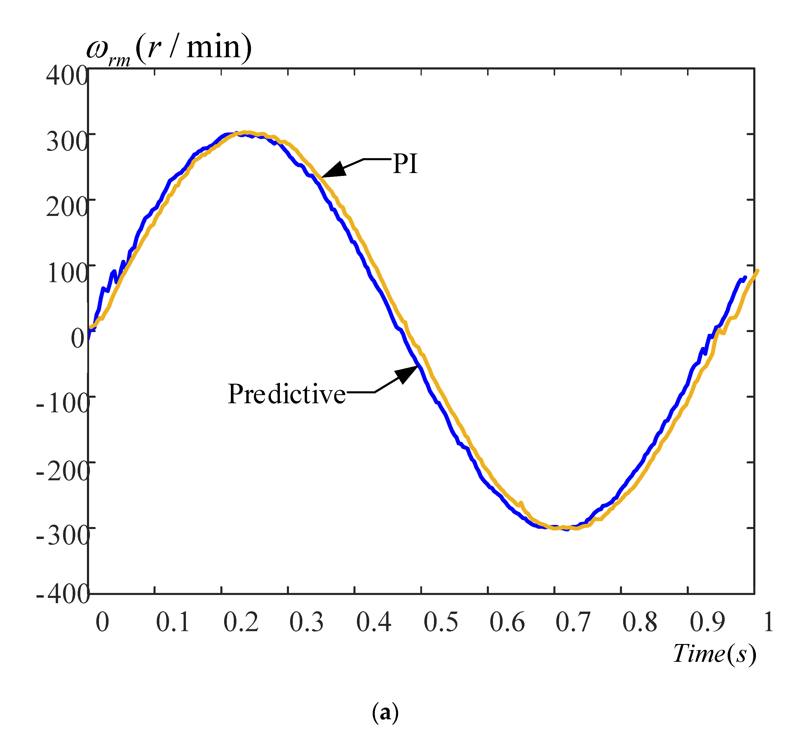 Energies 15 07449 g017a