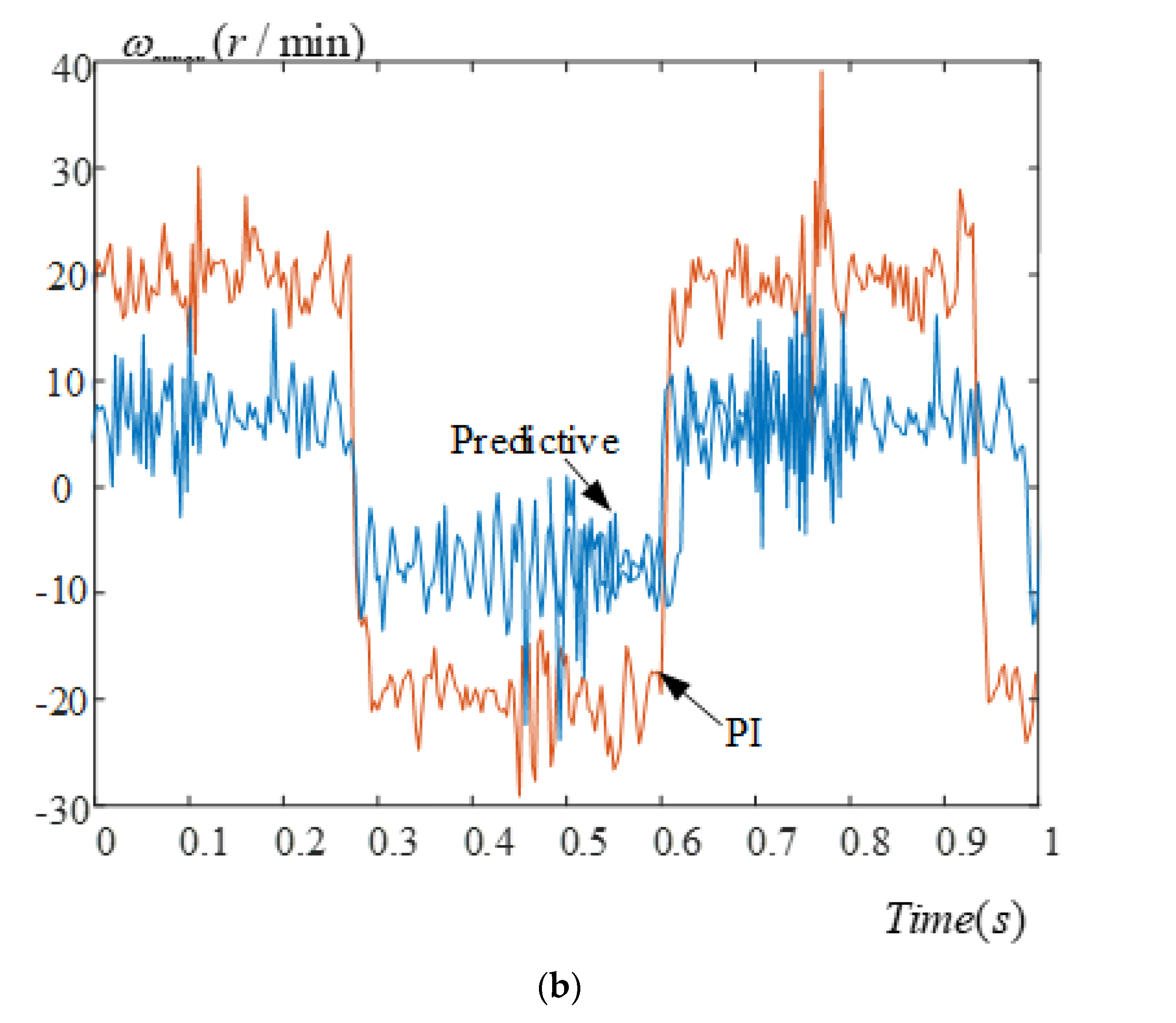 Energies 15 07449 g017b