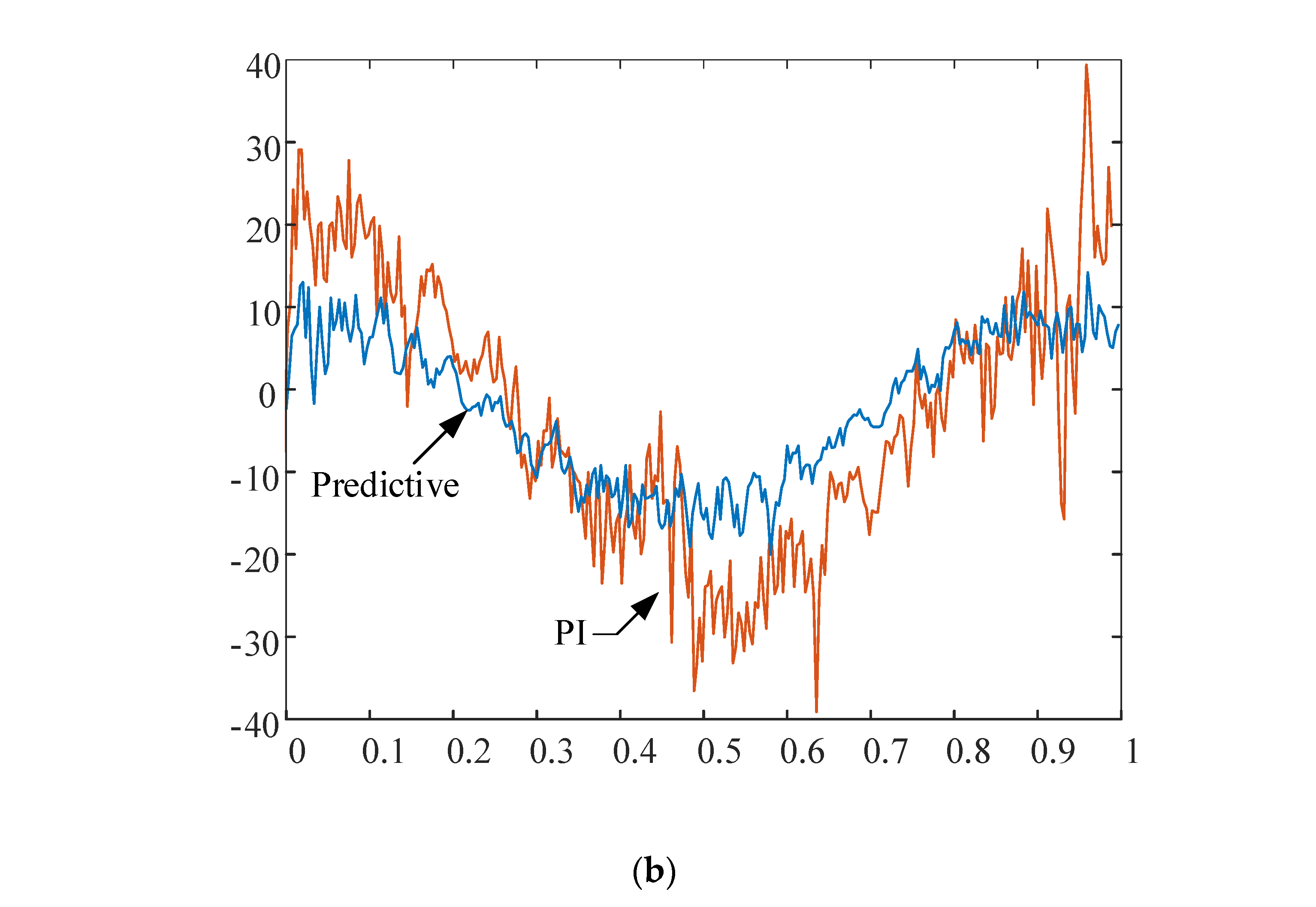 Energies 15 07449 g018b