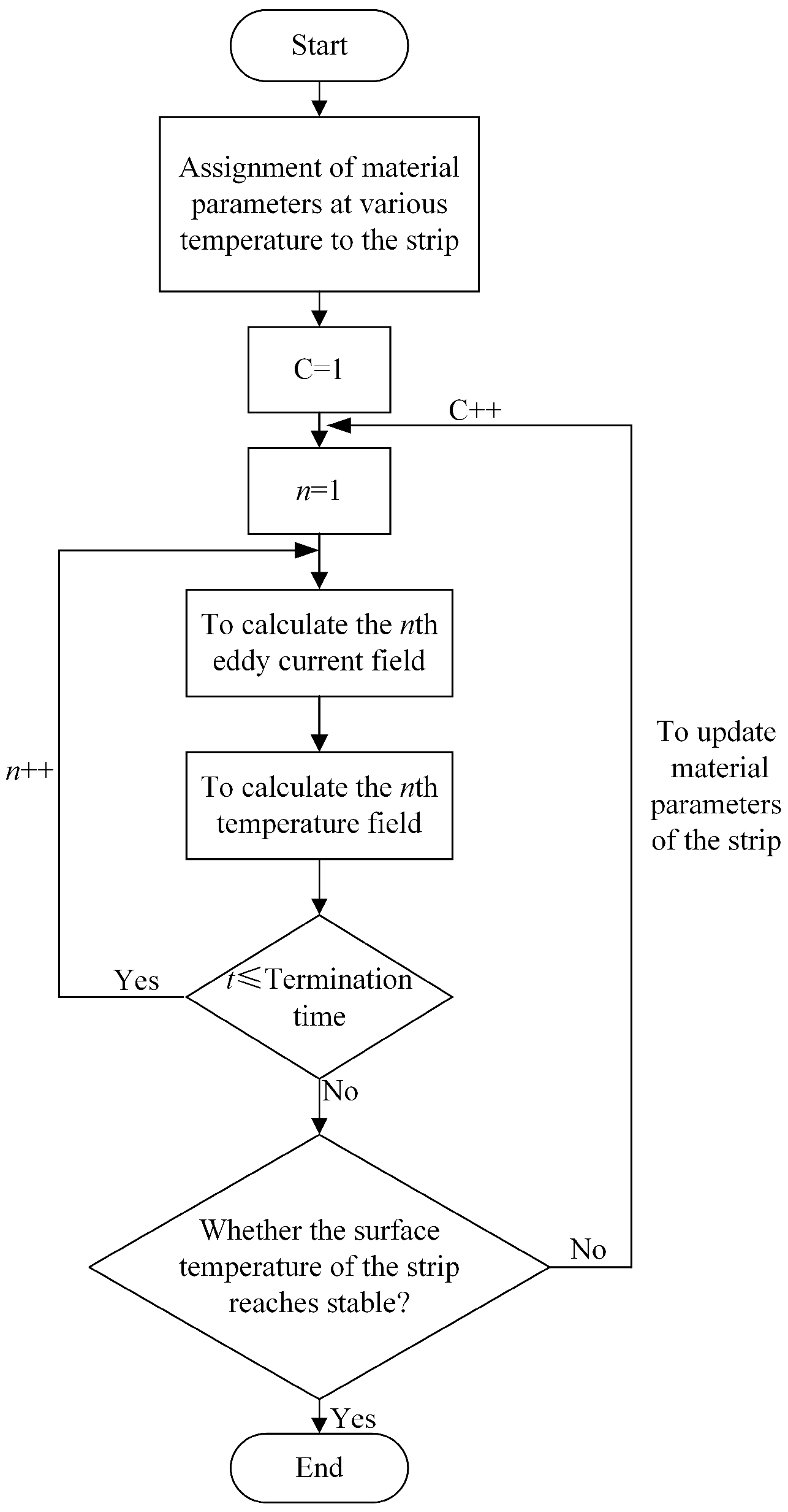 Energies 15 07450 g002