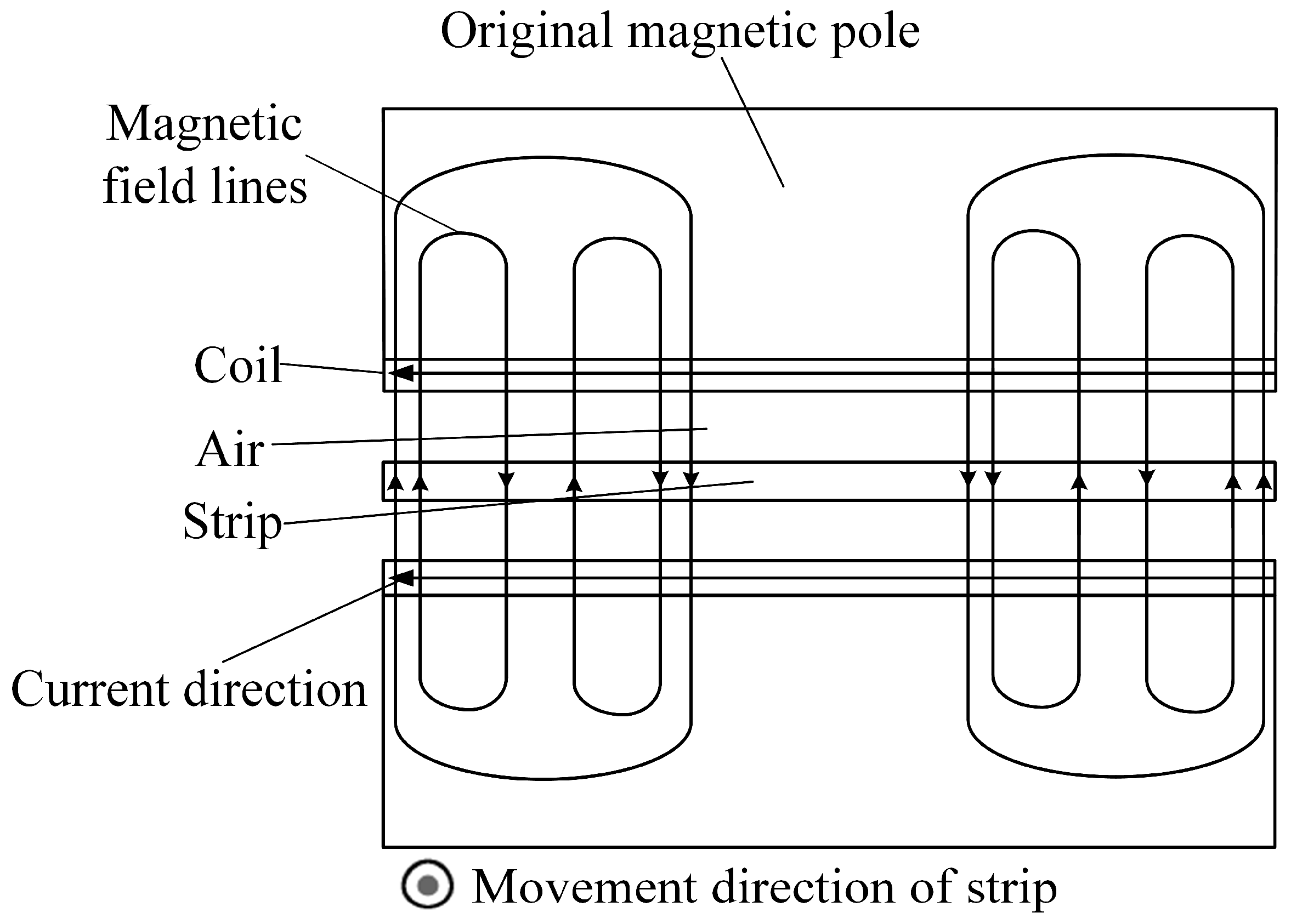 Energies 15 07450 g005