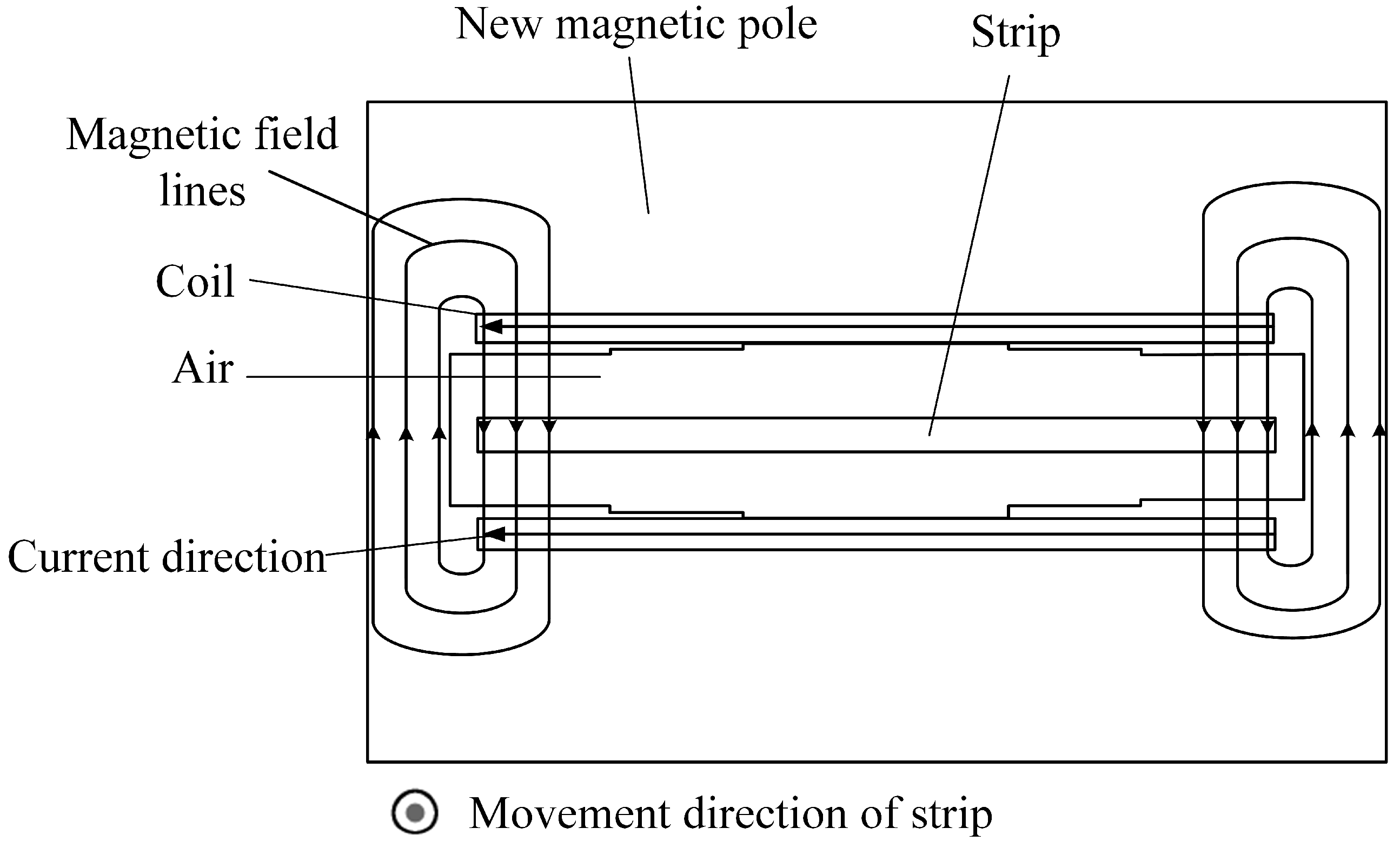 Energies 15 07450 g007