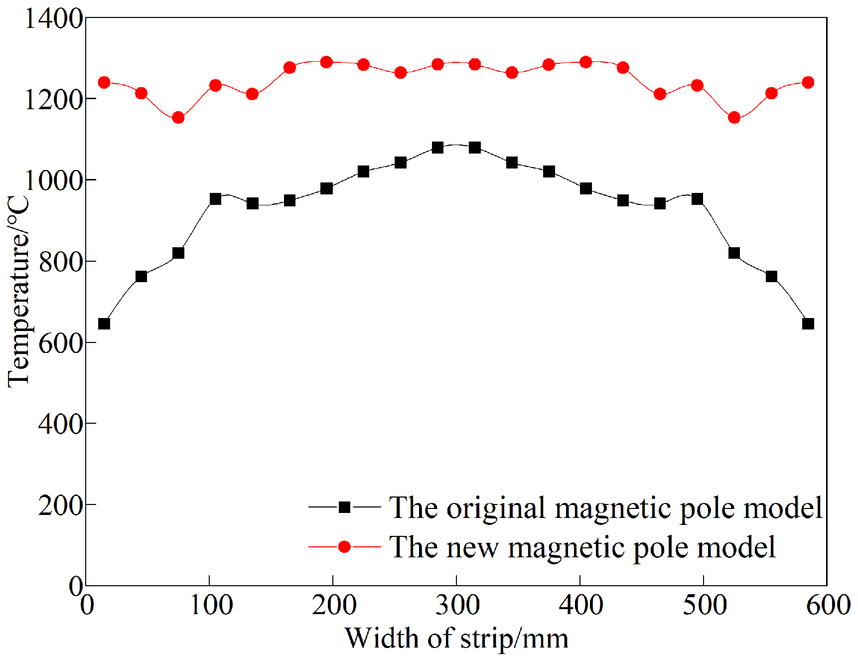 Energies 15 07450 g013