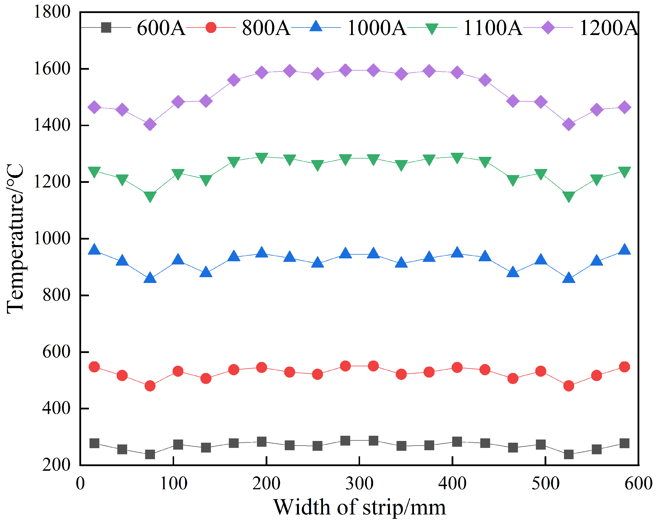 Energies 15 07450 g014