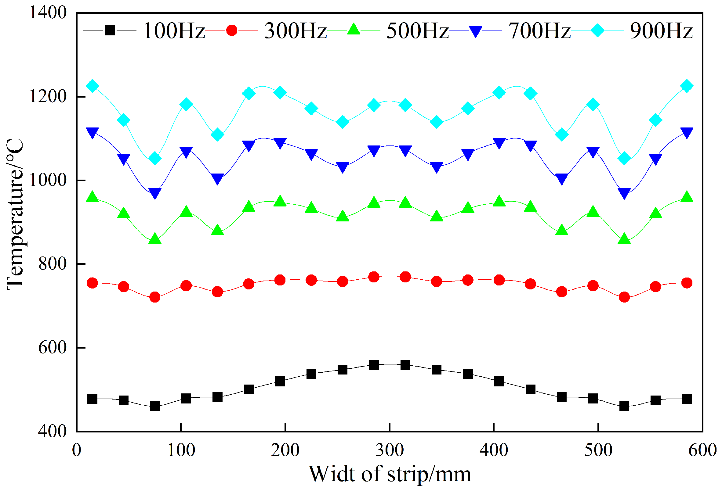Energies 15 07450 g015