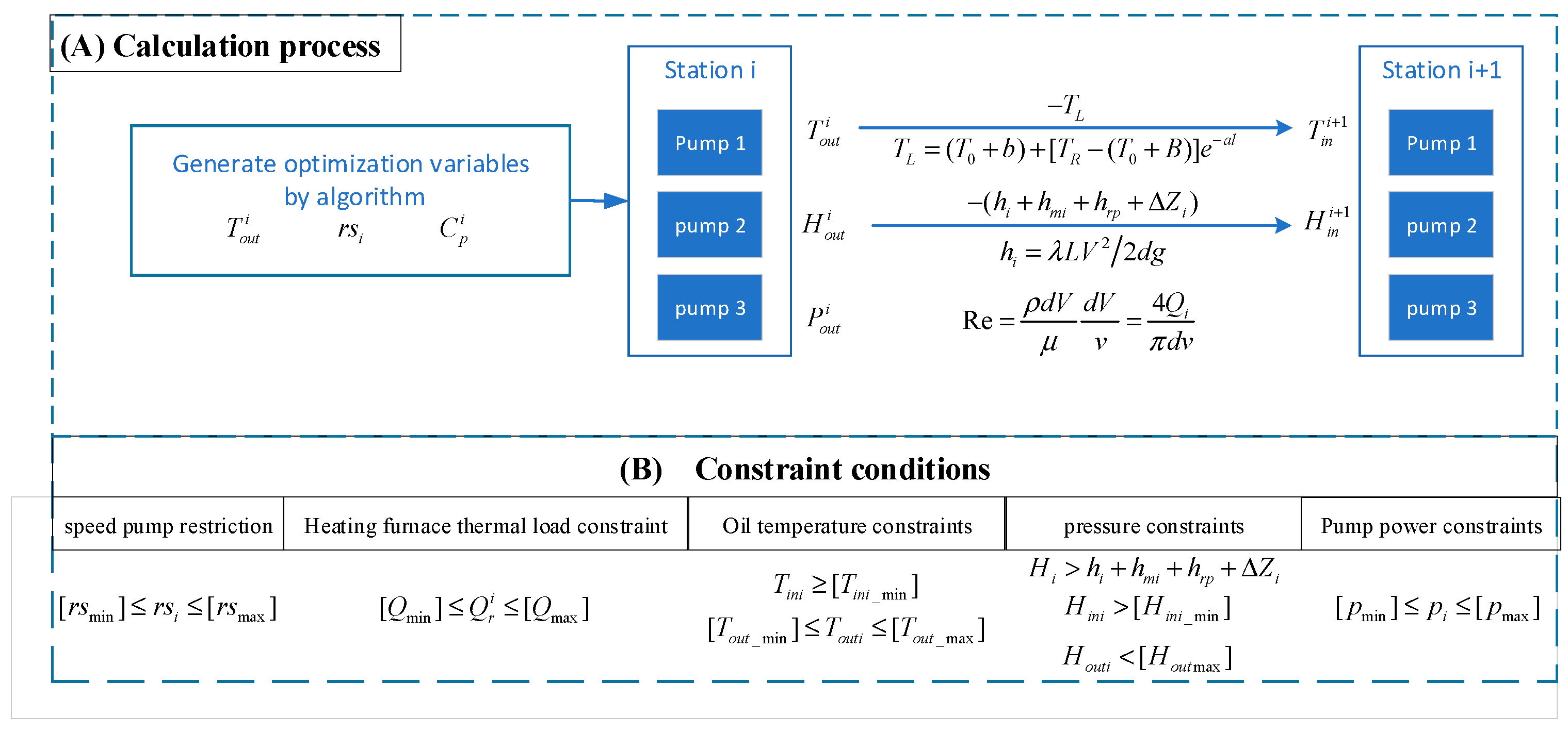Energies 15 07453 g001 550