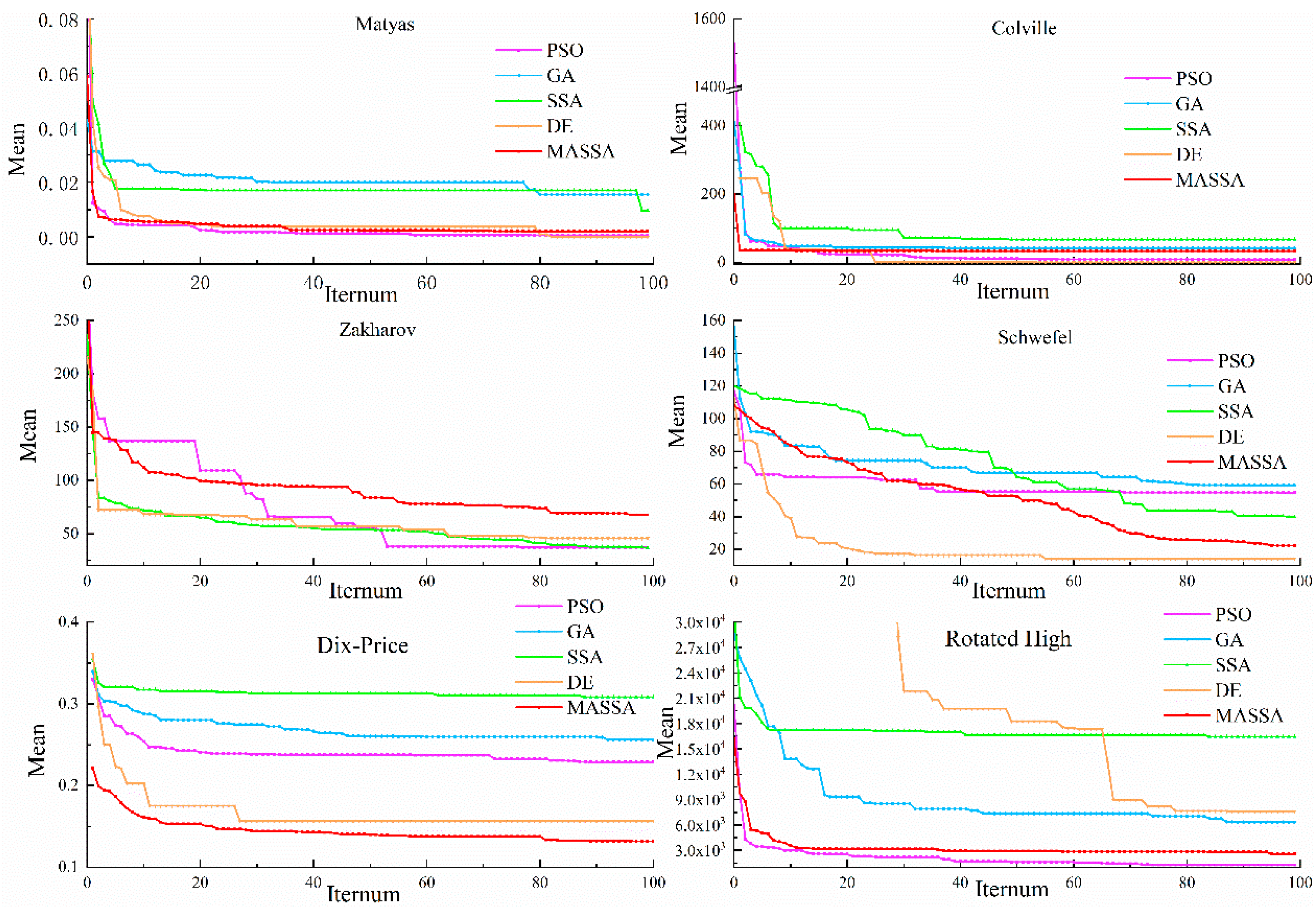 Energies 15 07453 g004 550