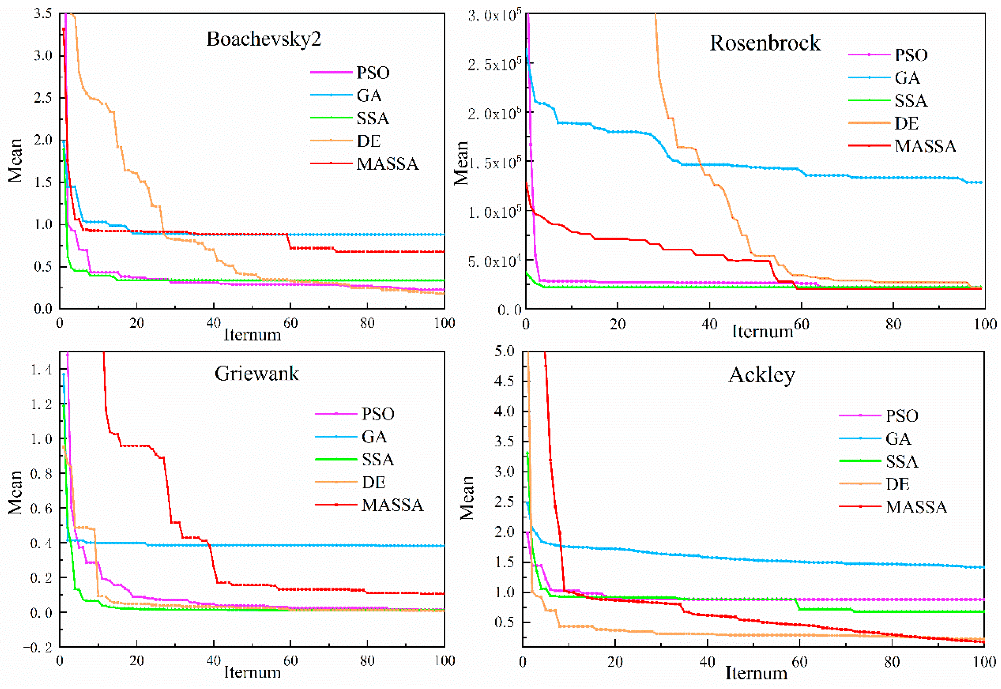 Energies 15 07453 g006 550