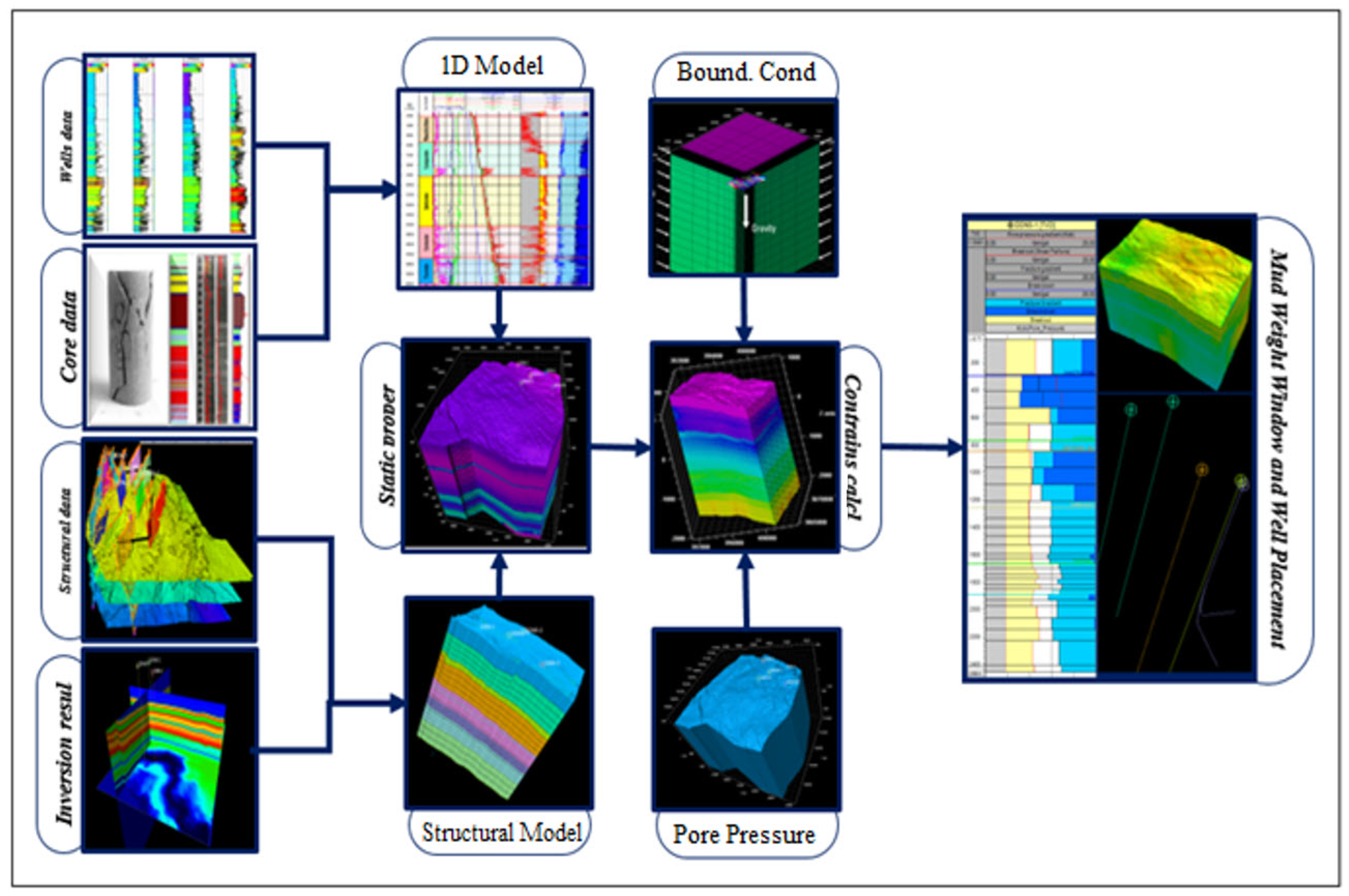 Energies 15 07455 g007 Energies 15 07455 g007