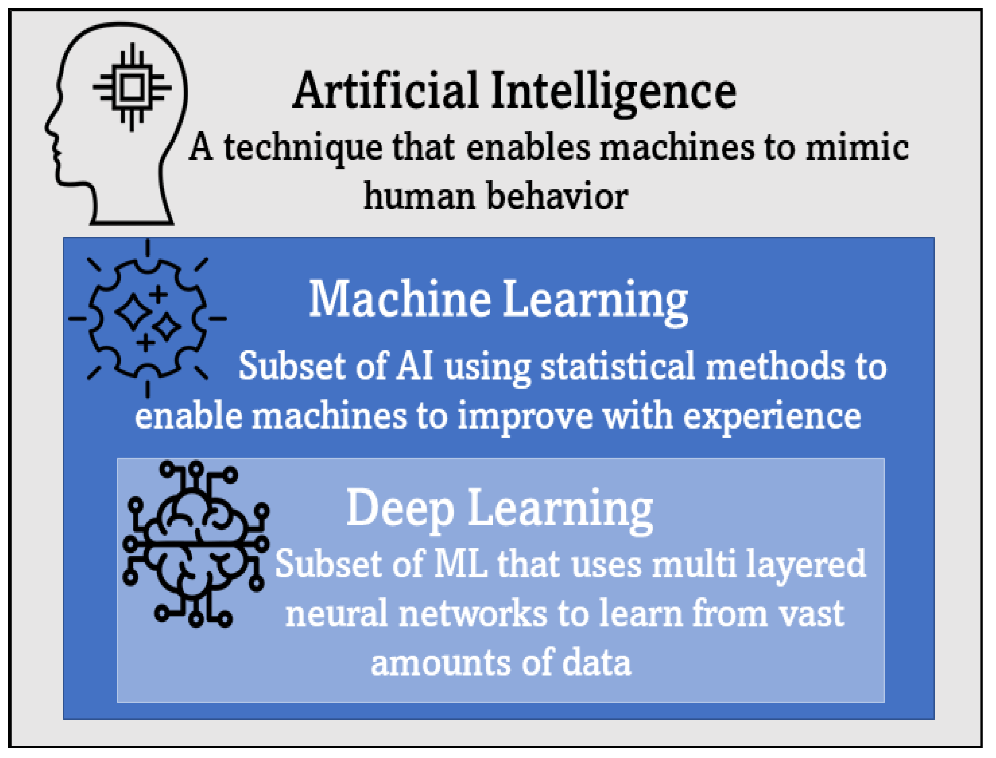 Energies 15 07457 g001 Energies 15 07457 g001