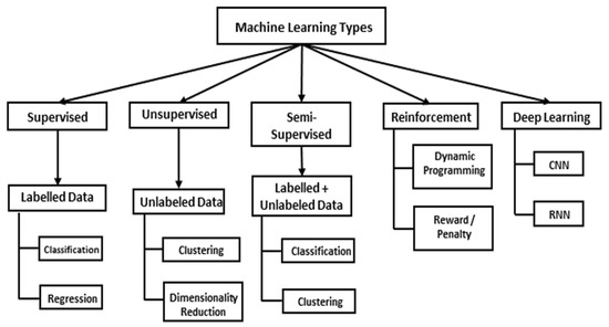 Energies | Free Full-Text | A Review of Applications of Artificial ...