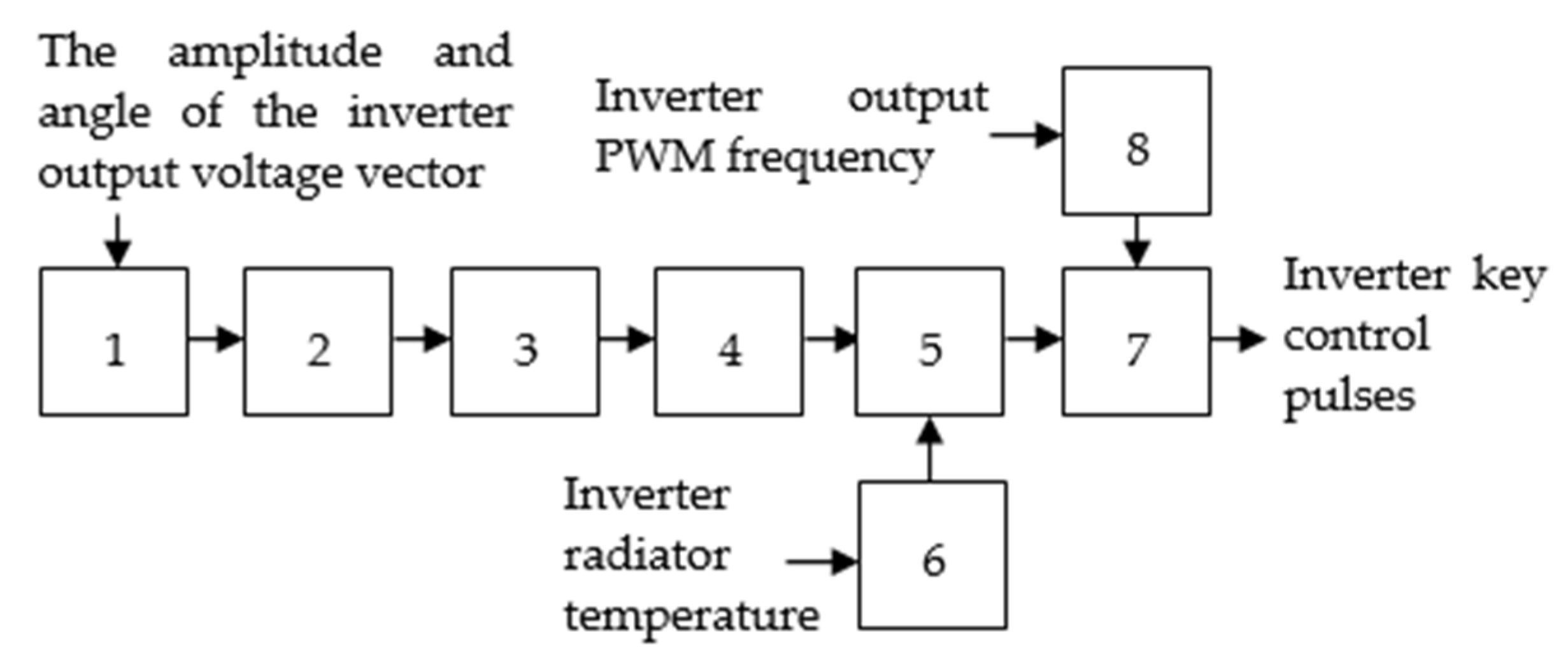 Energies 15 07463 g001 Energies 15 07463 g001