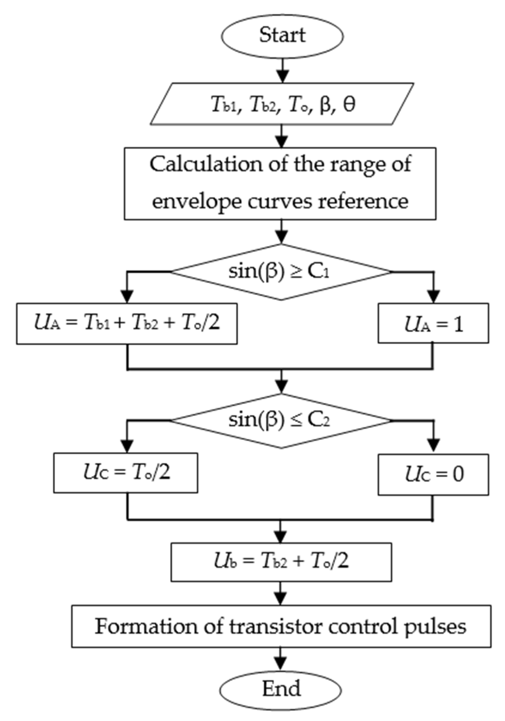Energies 15 07463 g002 Energies 15 07463 g002