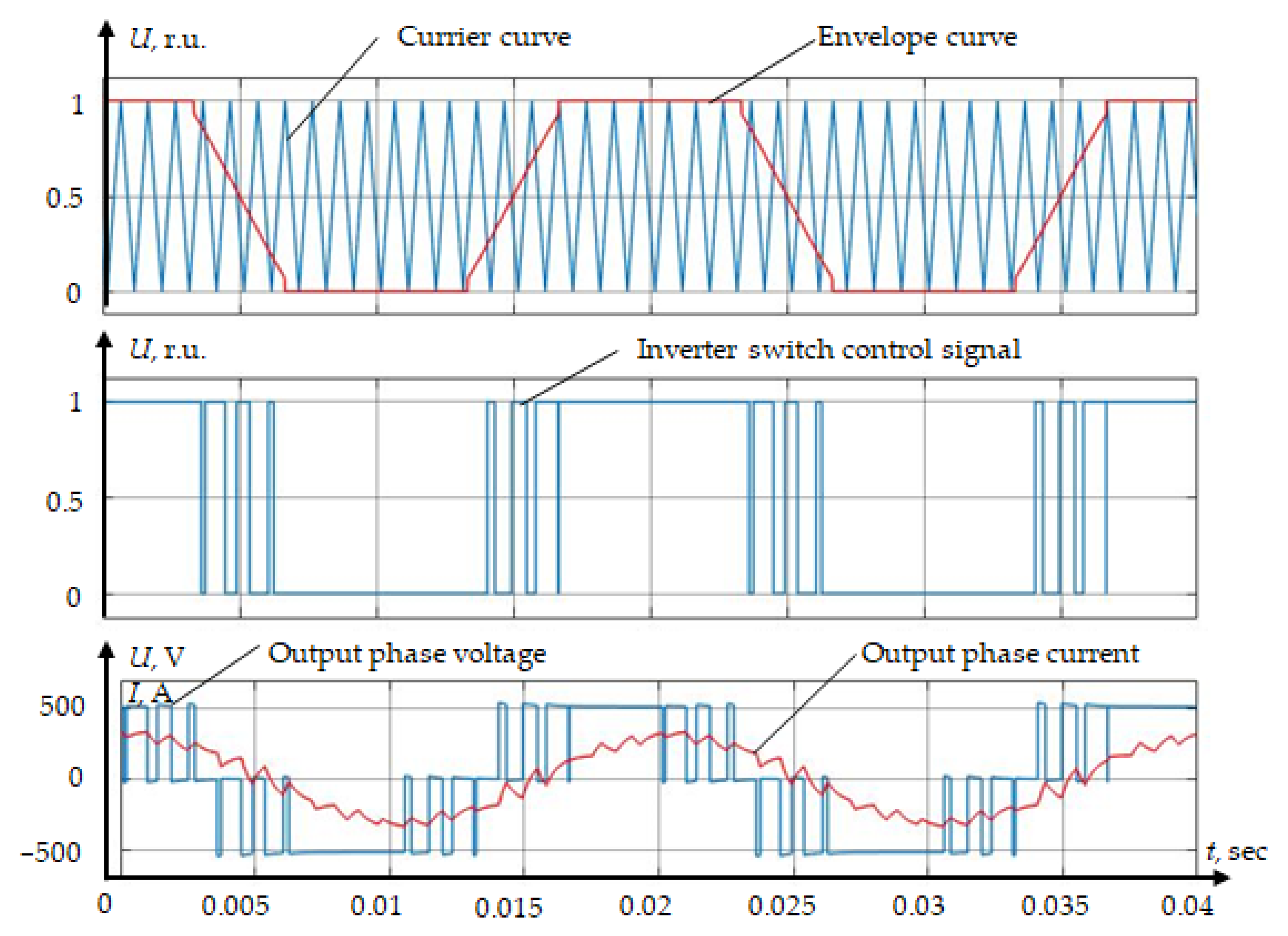 Energies 15 07463 g009 Energies 15 07463 g009