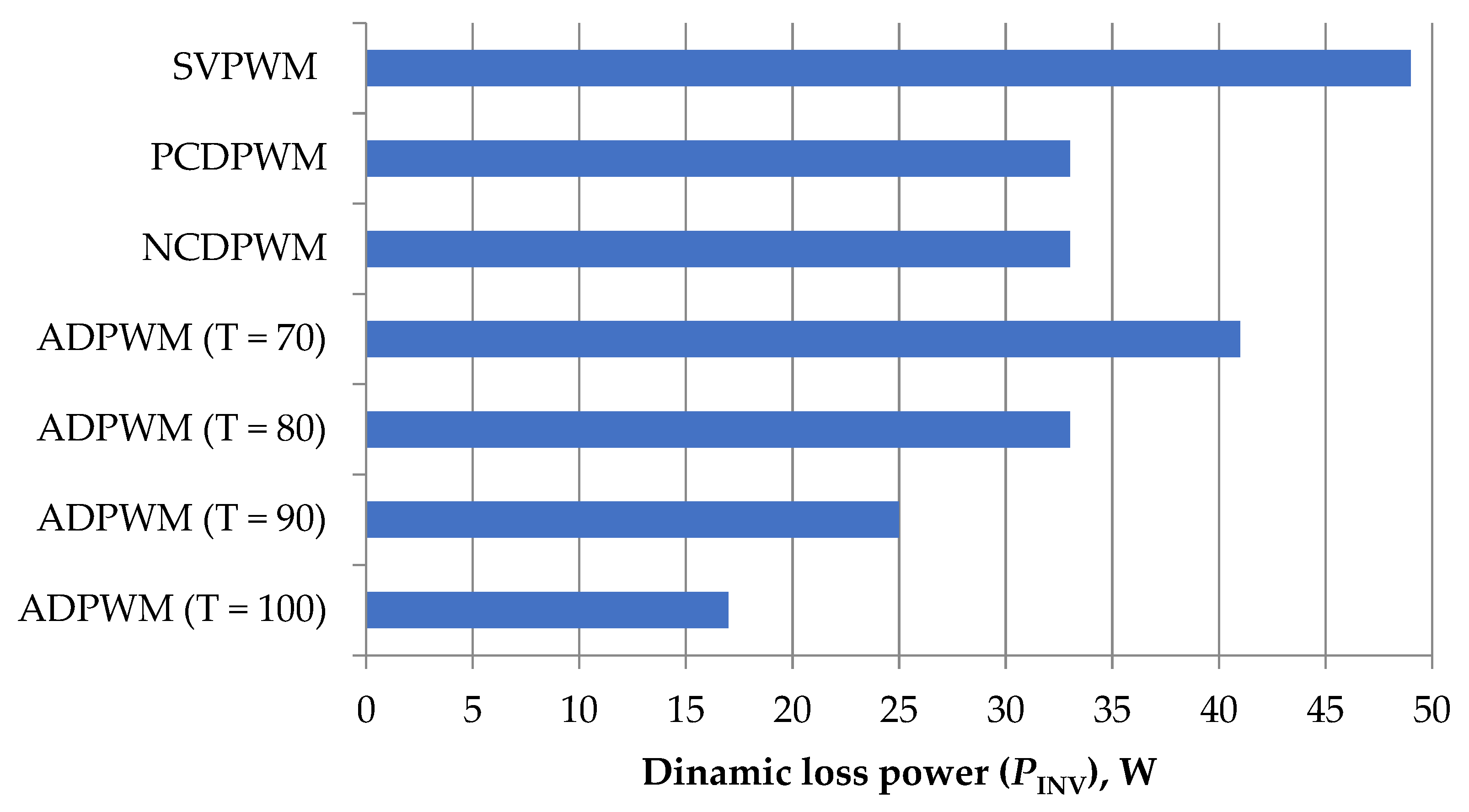 Energies 15 07463 g010 Energies 15 07463 g010
