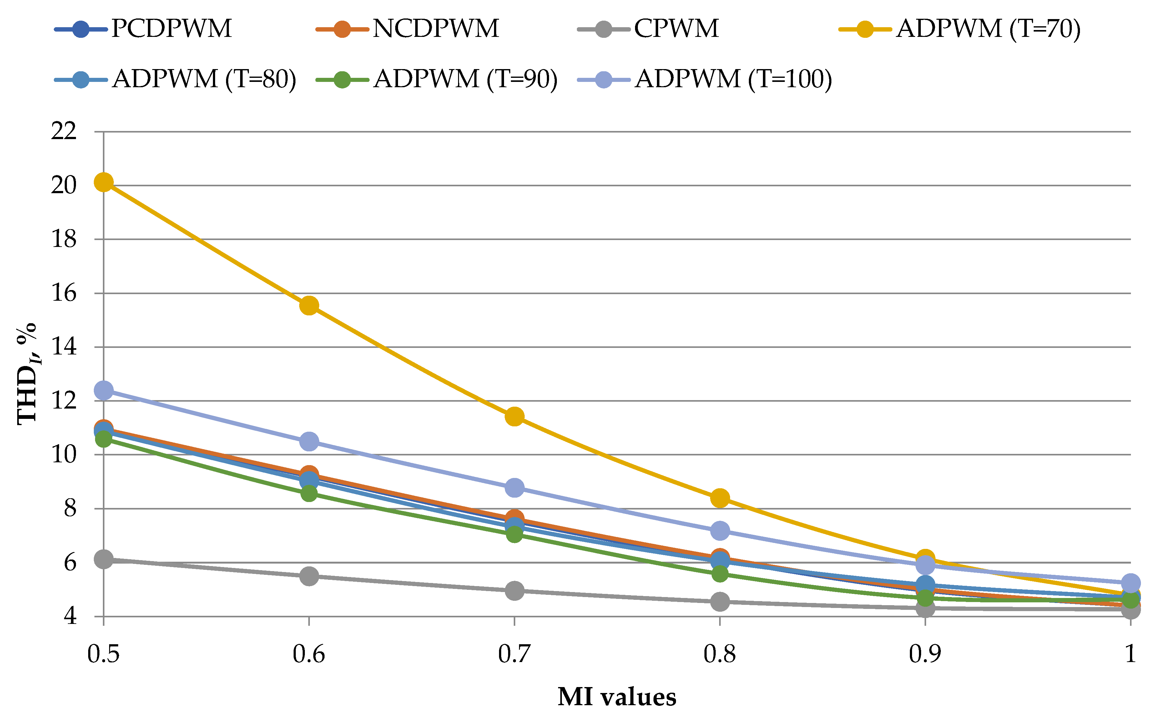 Energies 15 07463 g011 Energies 15 07463 g011