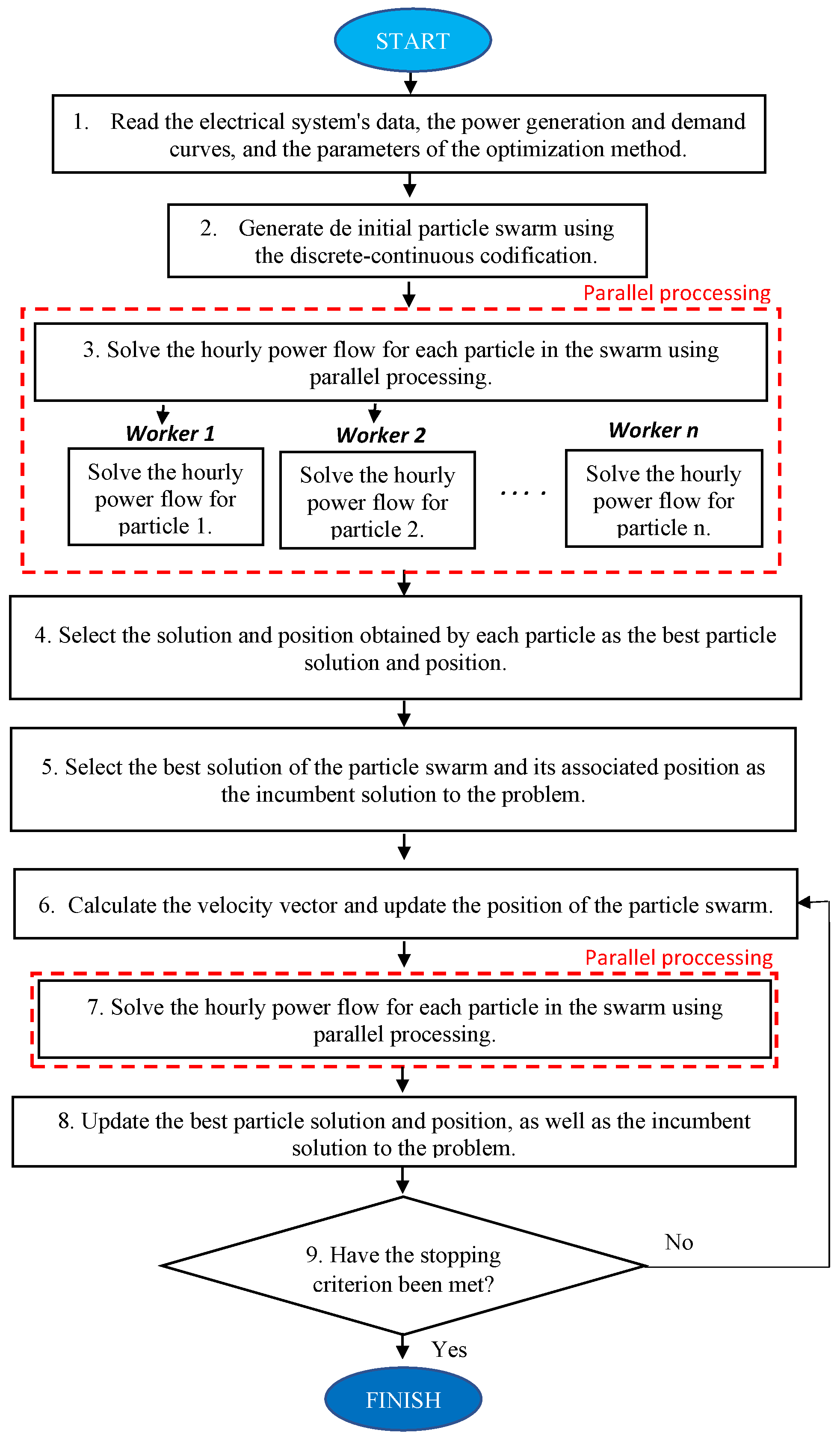 Energies 15 07465 g002 Energies 15 07465 g002