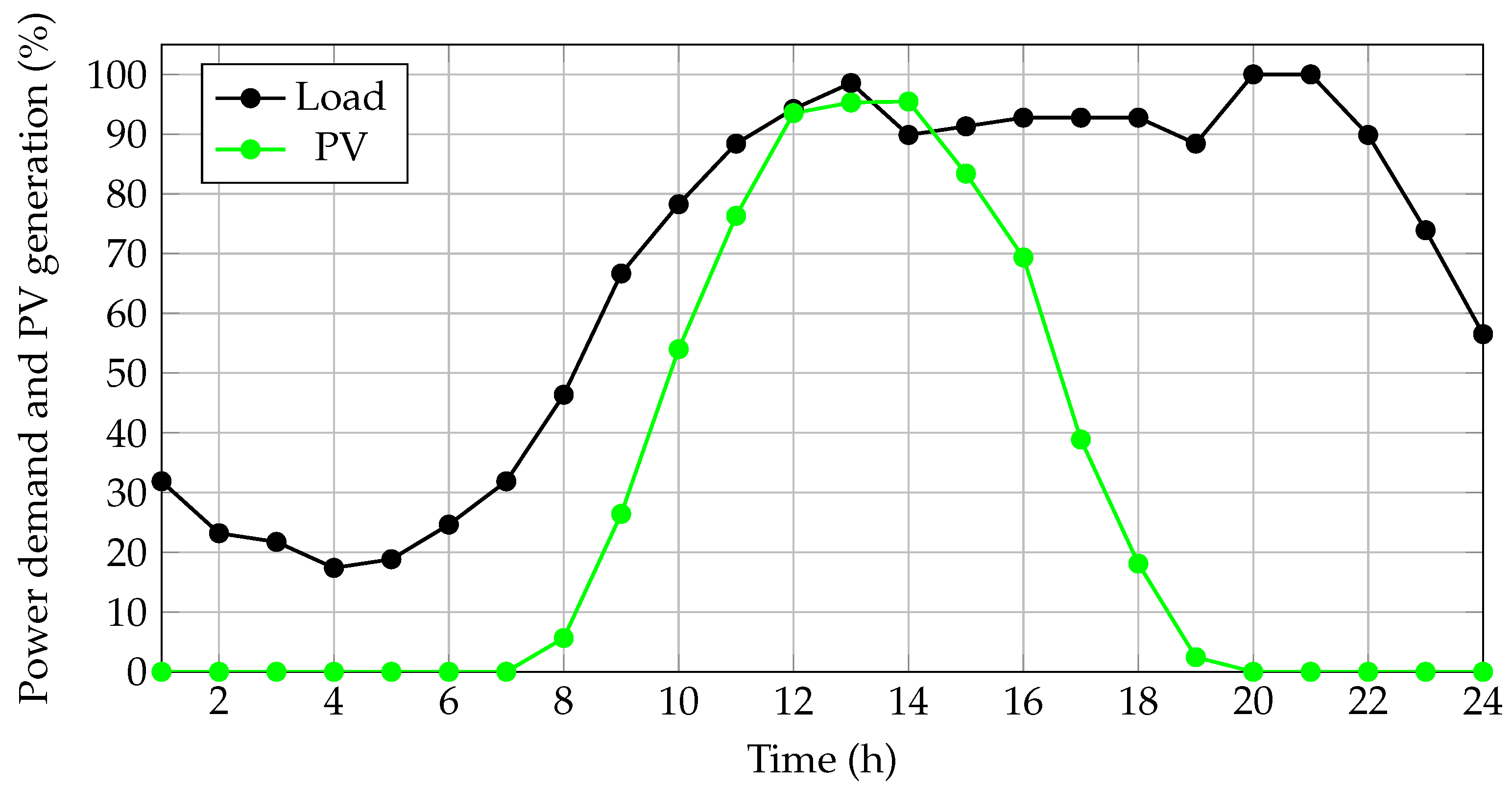 Energies 15 07465 g003 Energies 15 07465 g003