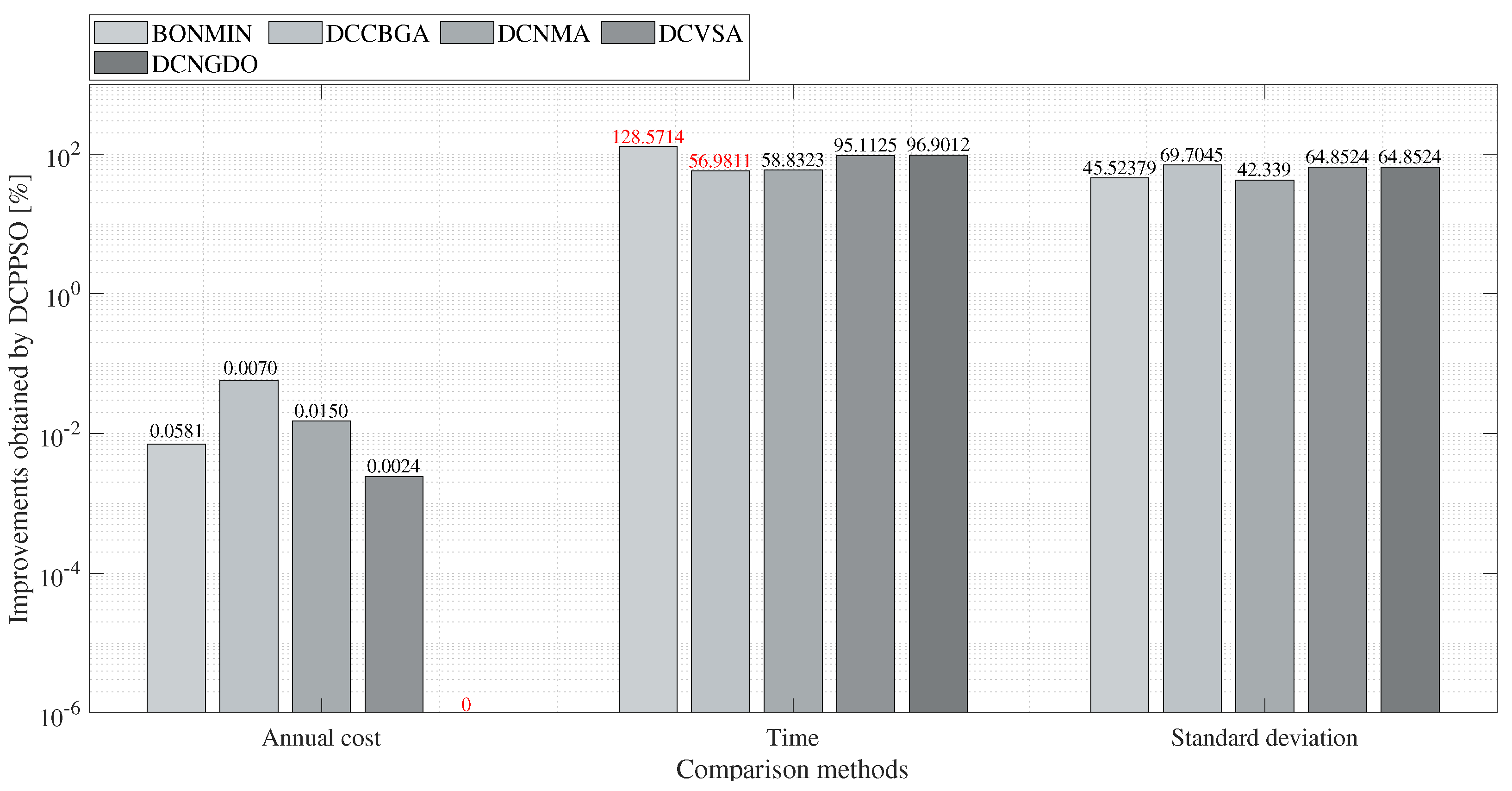 Energies 15 07465 g007 Energies 15 07465 g007