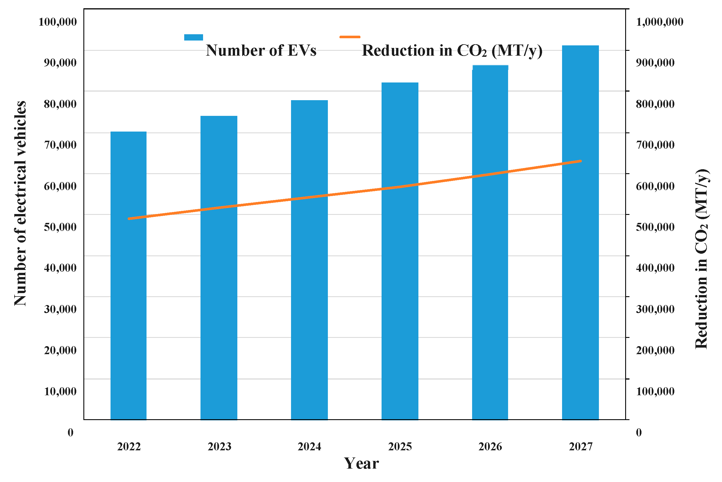 Energies 15 07466 g002