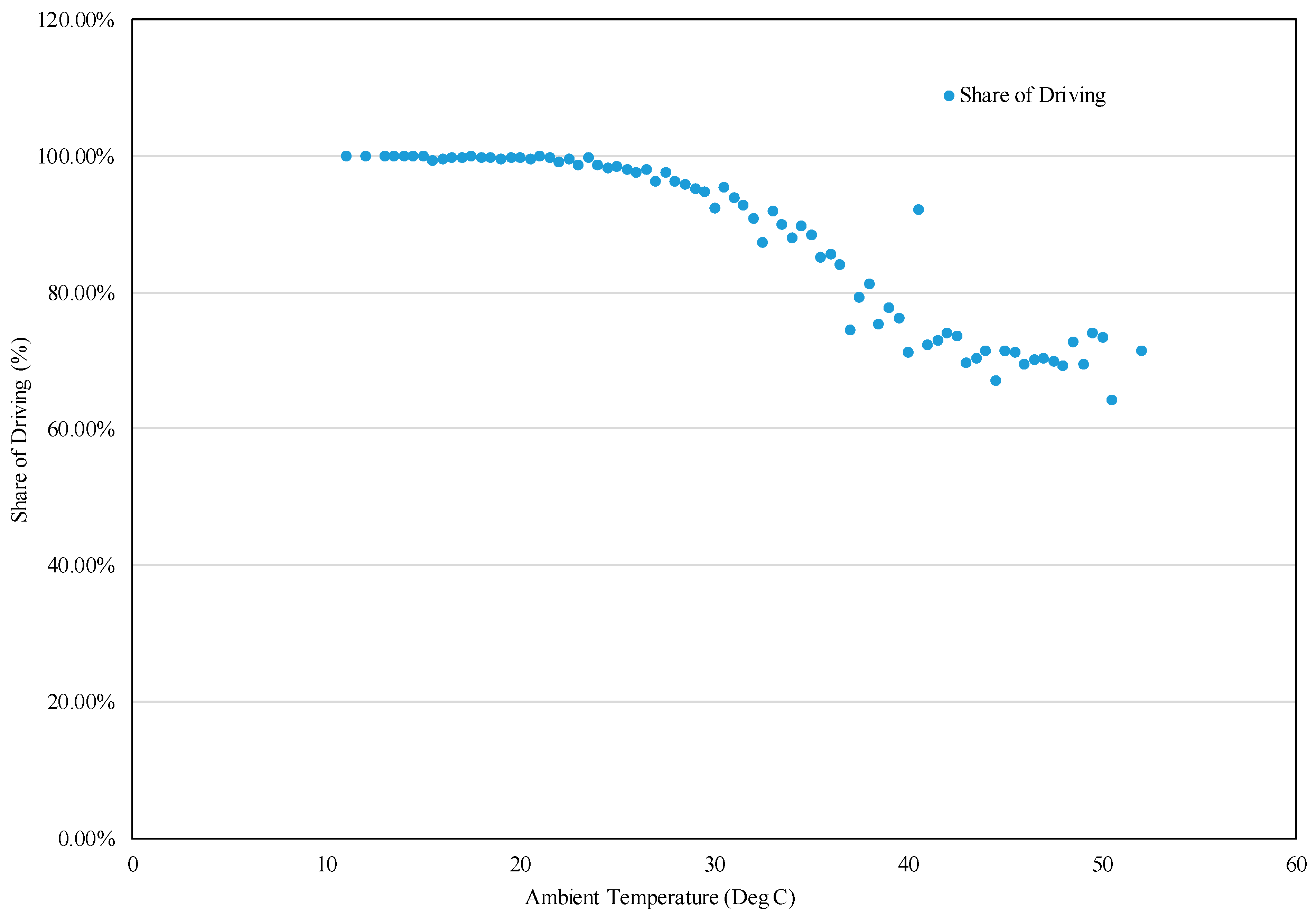 Energies 15 07466 g005