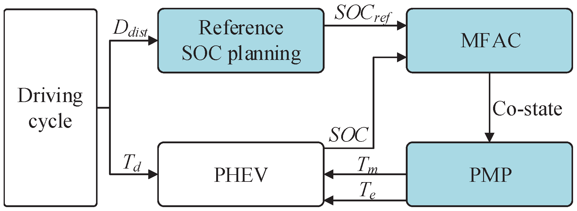 Energies 15 07467 g004