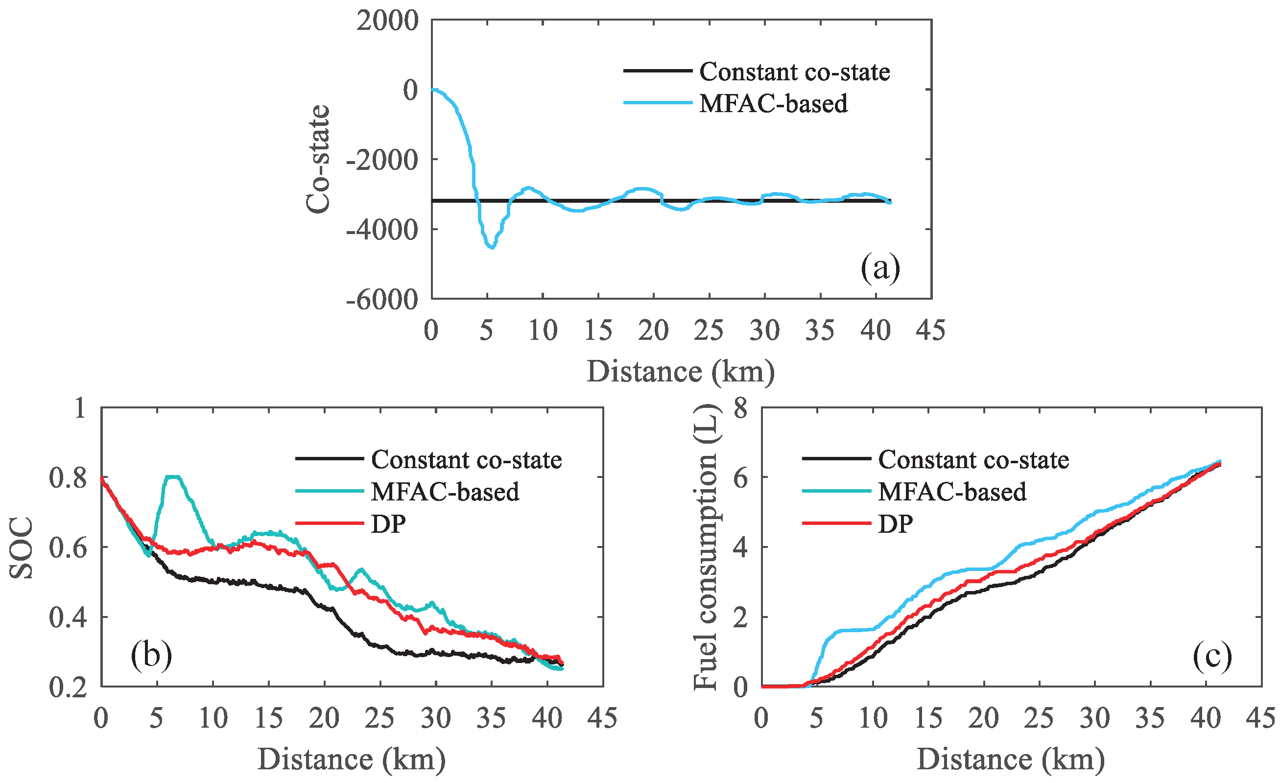 Energies 15 07467 g007