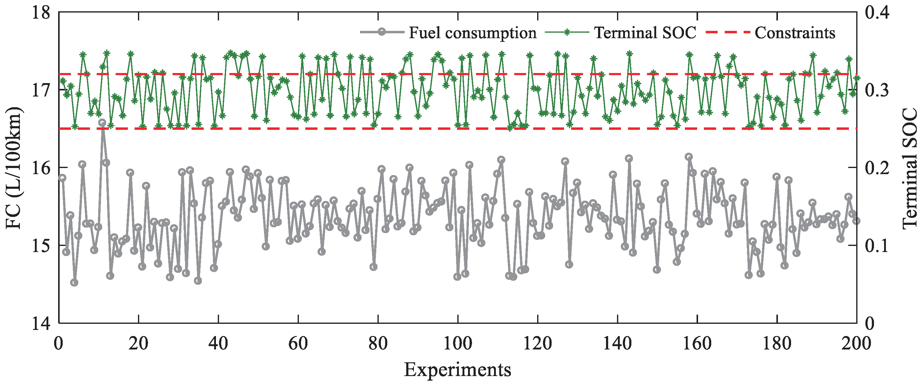 Energies 15 07467 g014